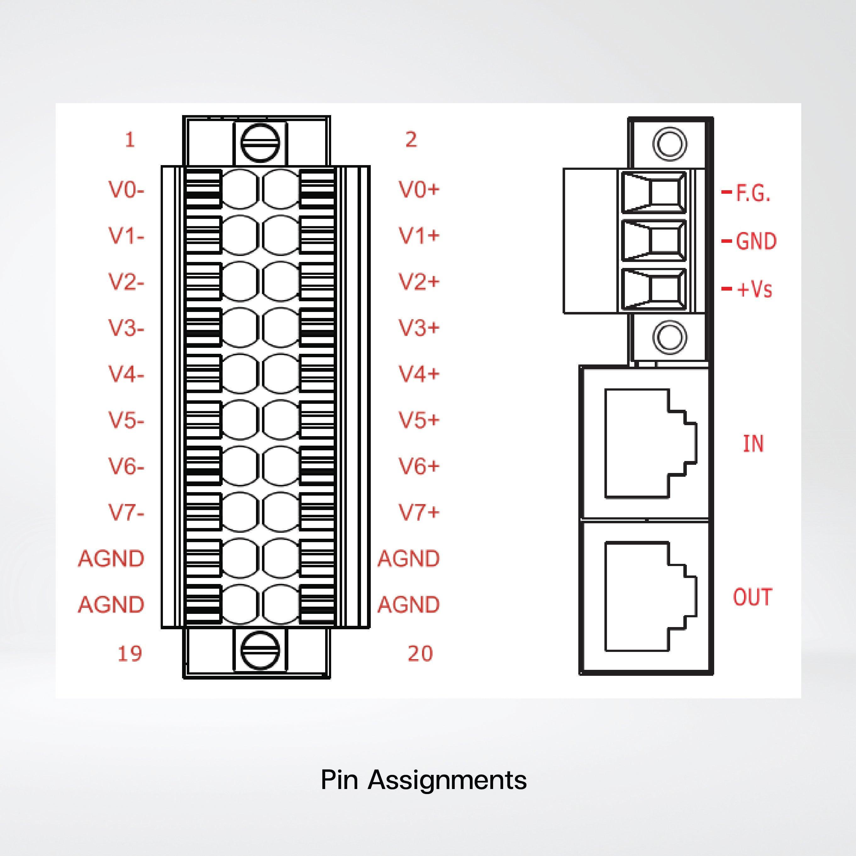ECAT-2011H EtherCAT Slave I/O Module with 16-ch/8-ch AI - Riverplus