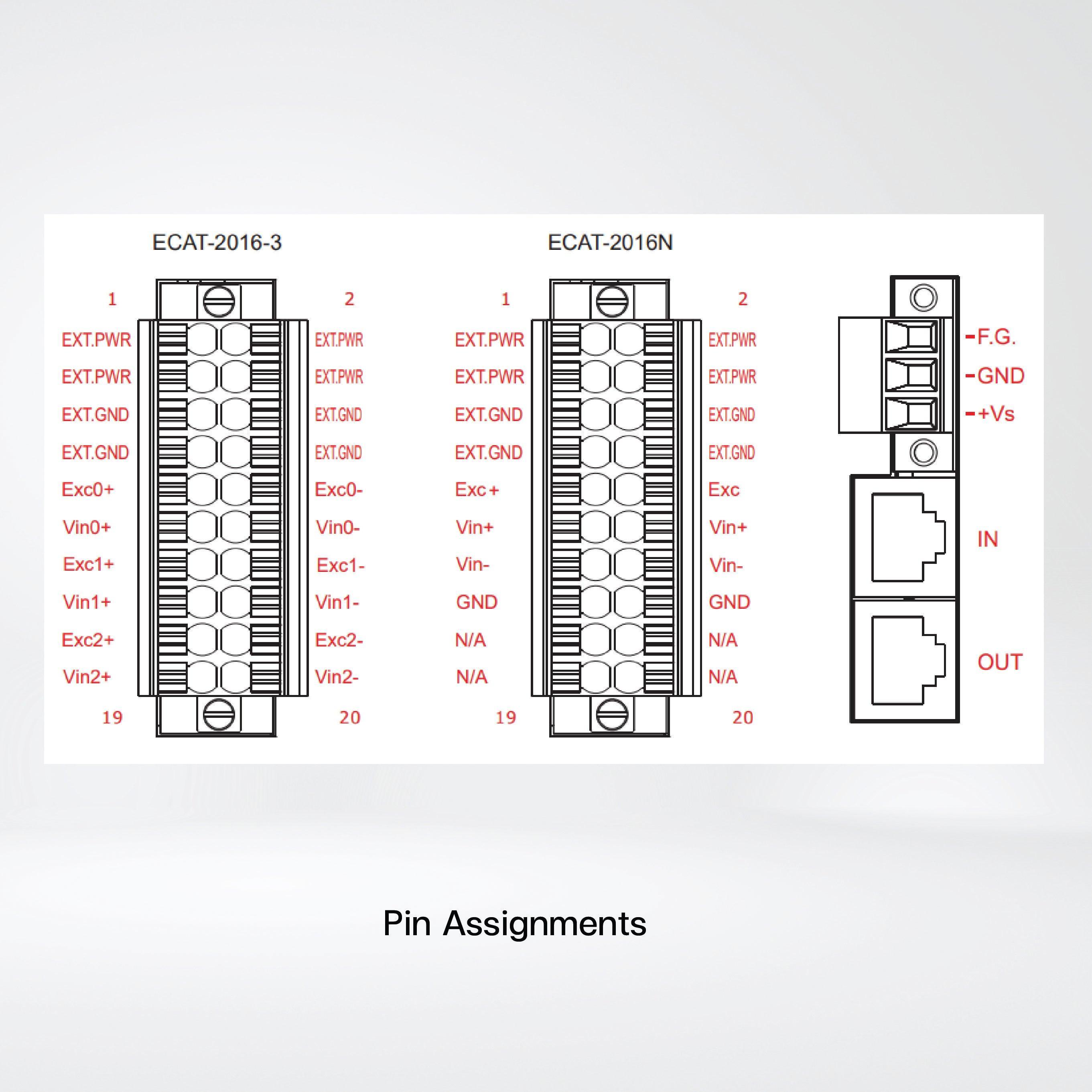 ECAT-2016N EtherCAT Slave I/O Module with 16-bit, 1-ch Strain Gauge - Riverplus