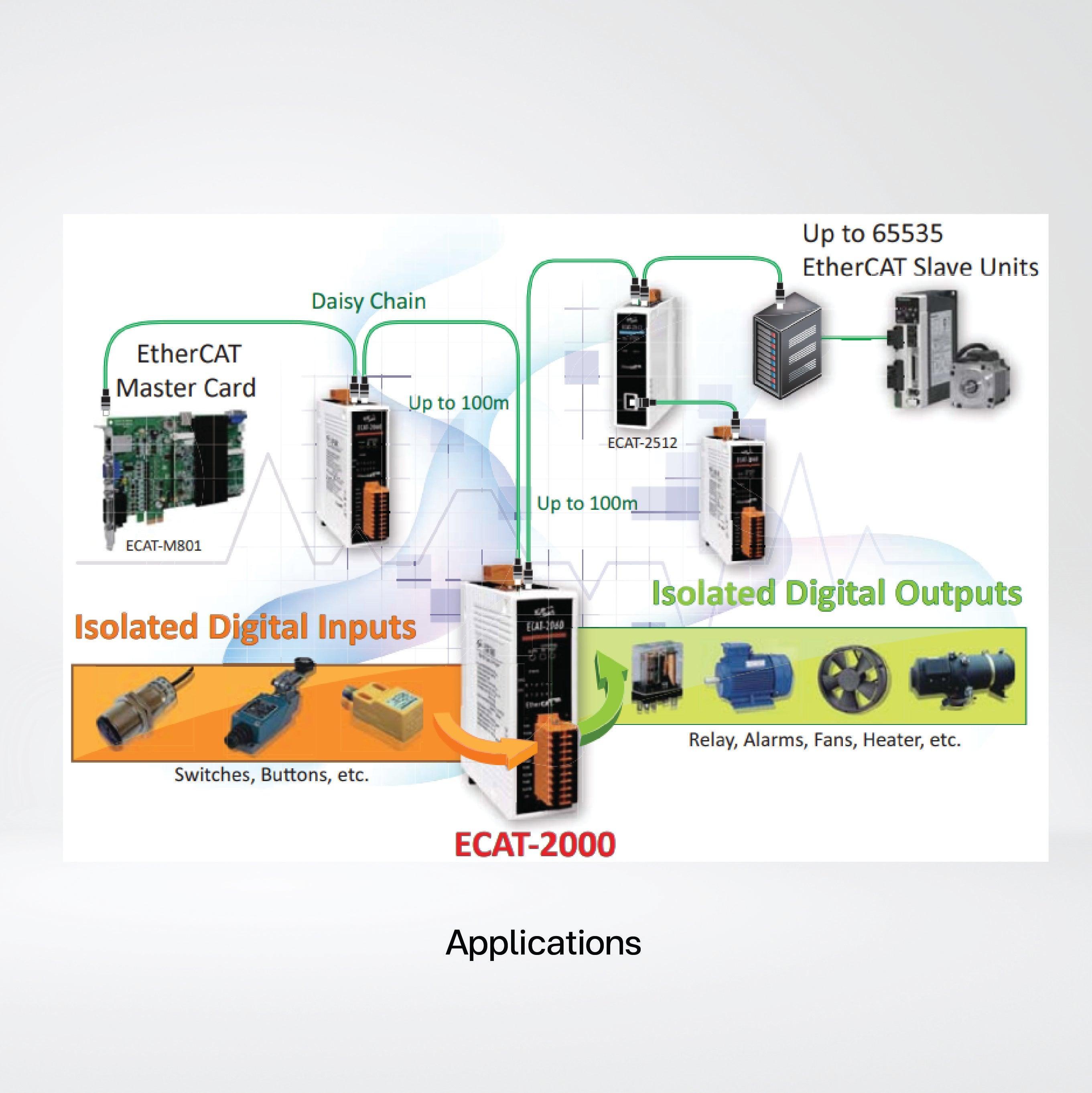 ECAT-2028 EtherCAT Slave I/O Module with Isolated 8-ch AO - Riverplus