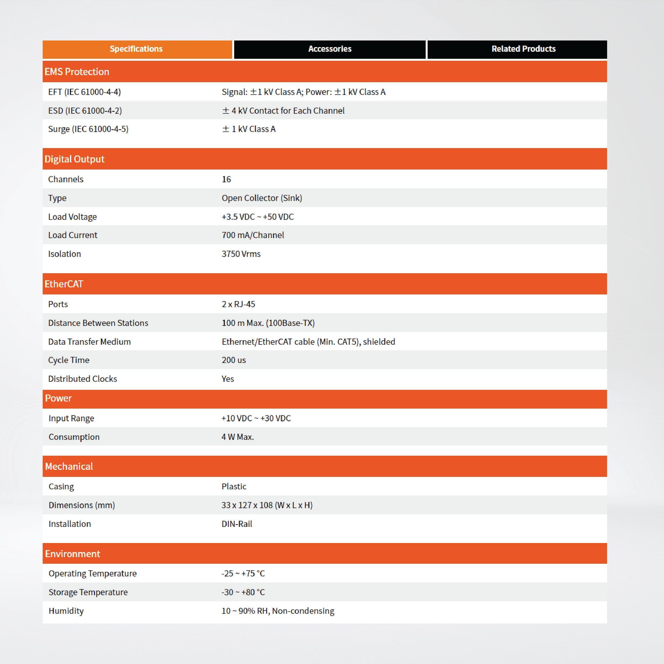 ECAT-2045 EtherCAT Slave I/O Module with Isolated 16-ch DO - Riverplus