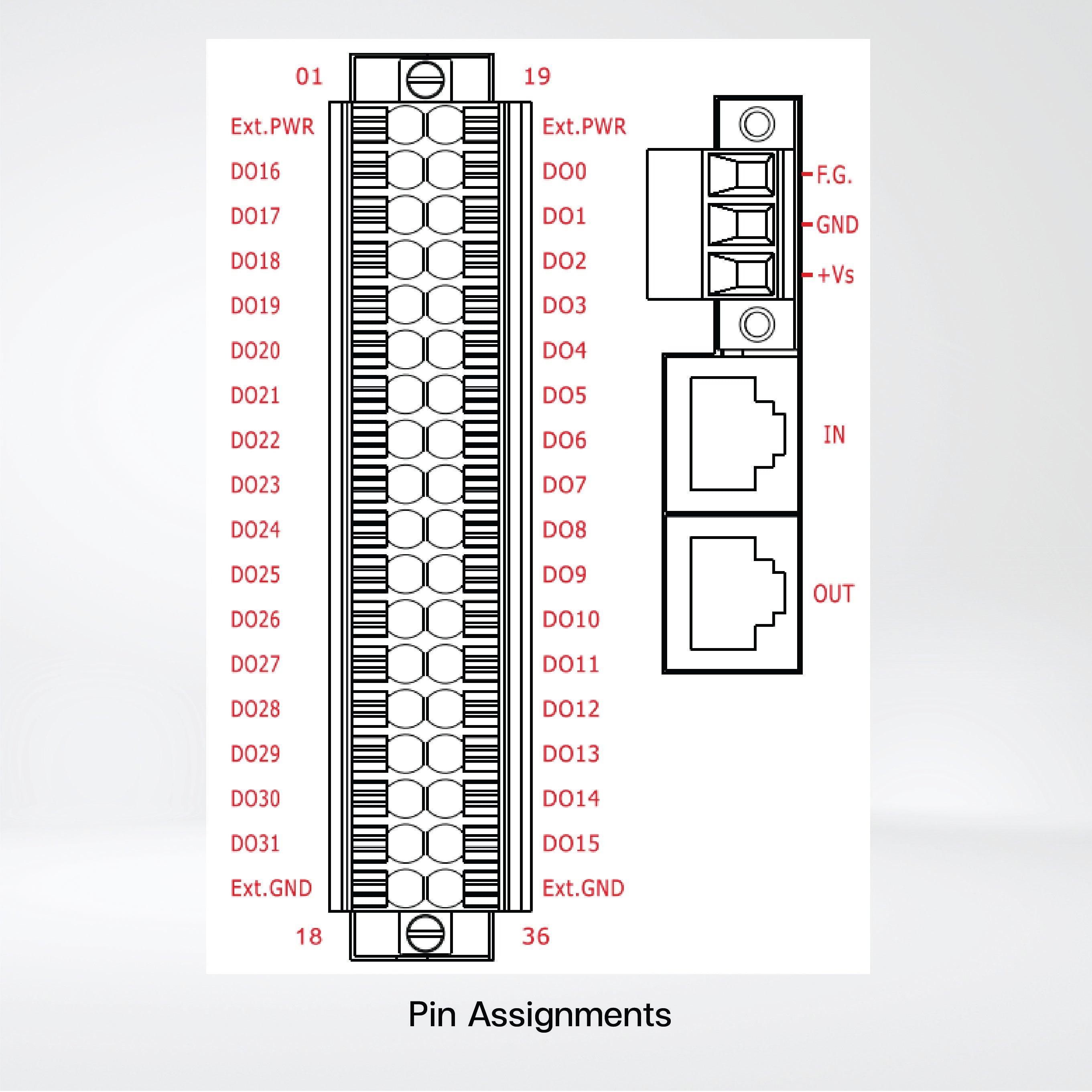 ECAT-2045K-32 EtherCAT Slave I/O Module with Isolated 32-ch DO (Keep output value) - Riverplus