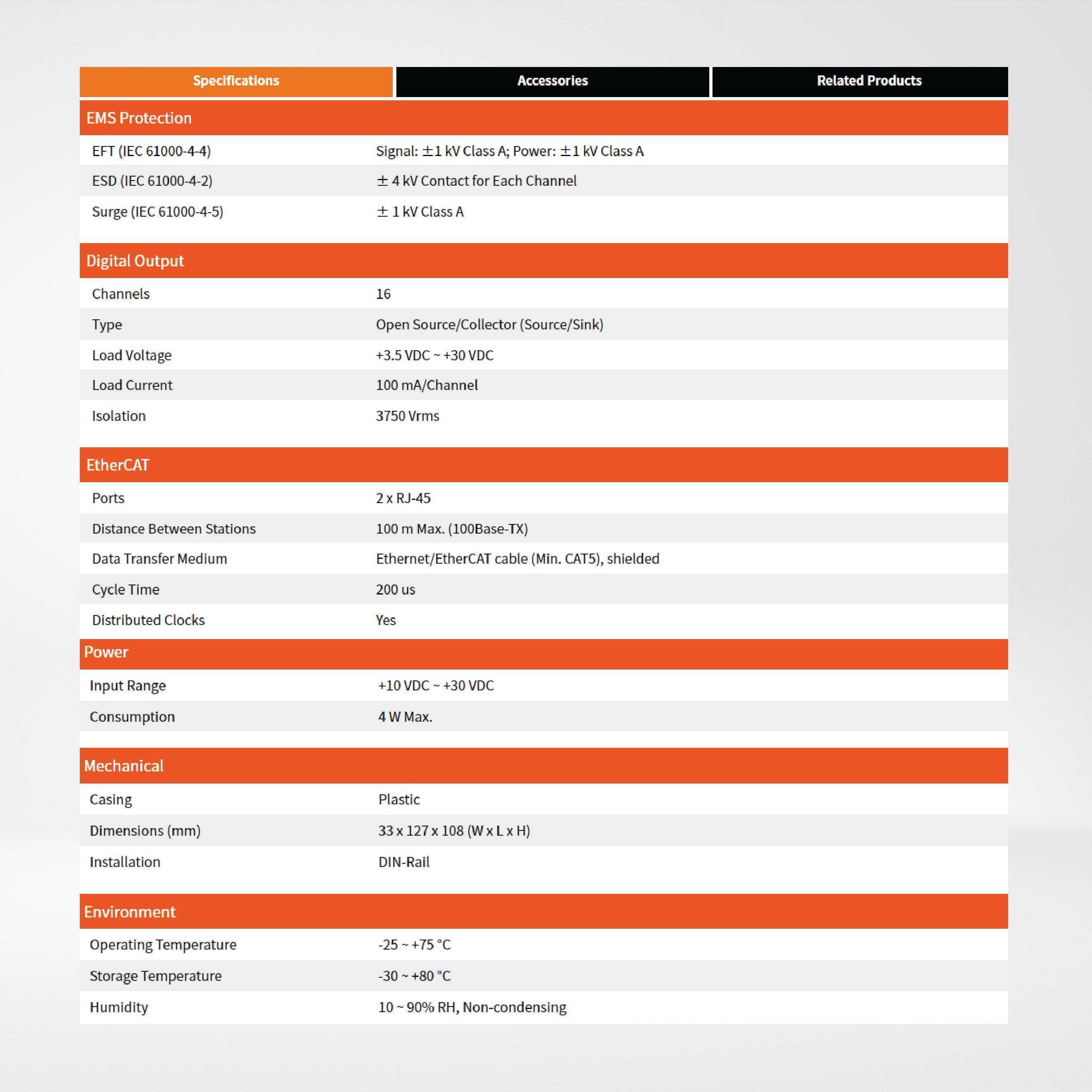 ECAT-2057-8P8N EtherCAT Slave I/O Module with Isolated 8-ch PNP-type and 8-ch NPN-type DO - Riverplus