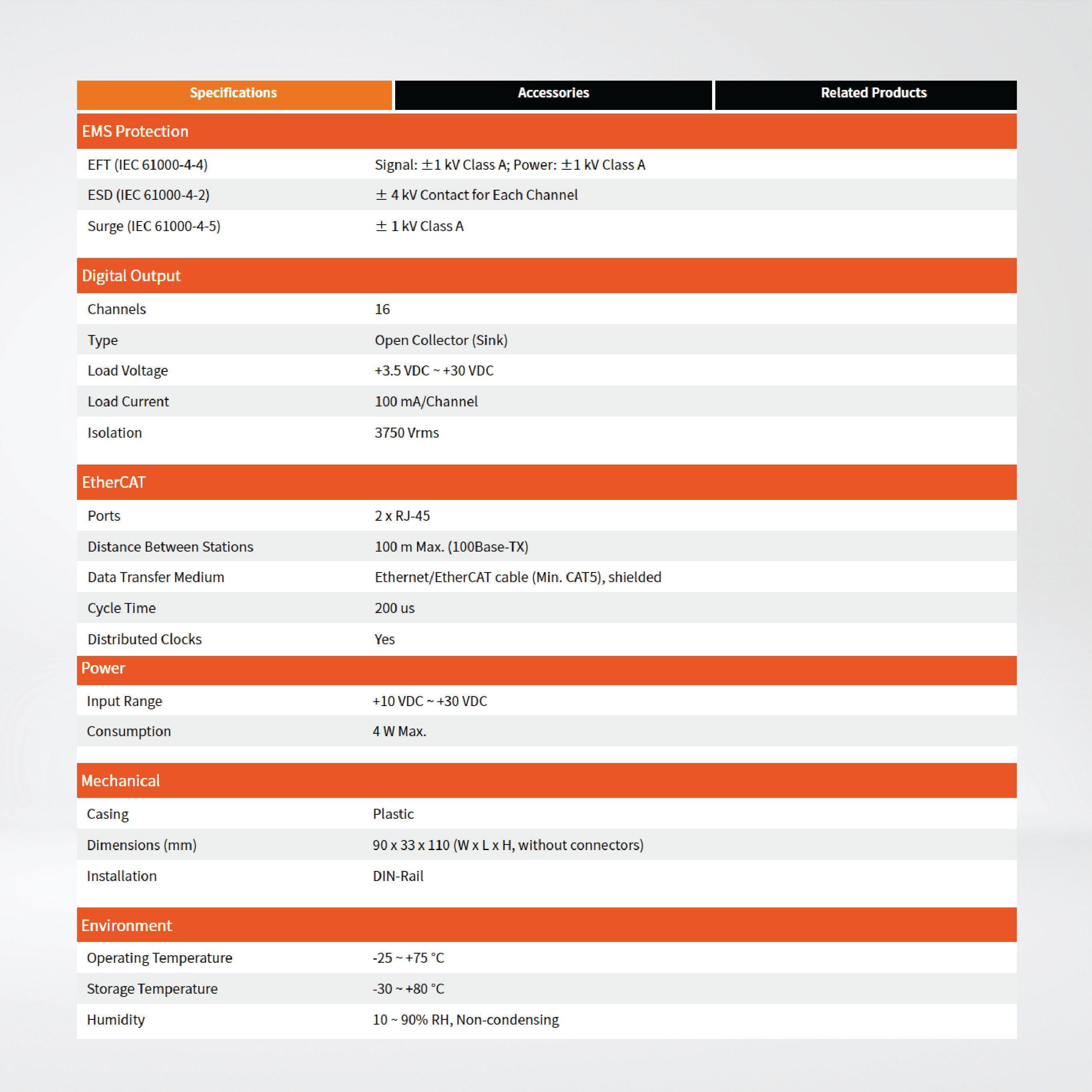 ECAT-2057-NPN EtherCAT Slave I/O Module with Isolated 16-ch DO - Riverplus
