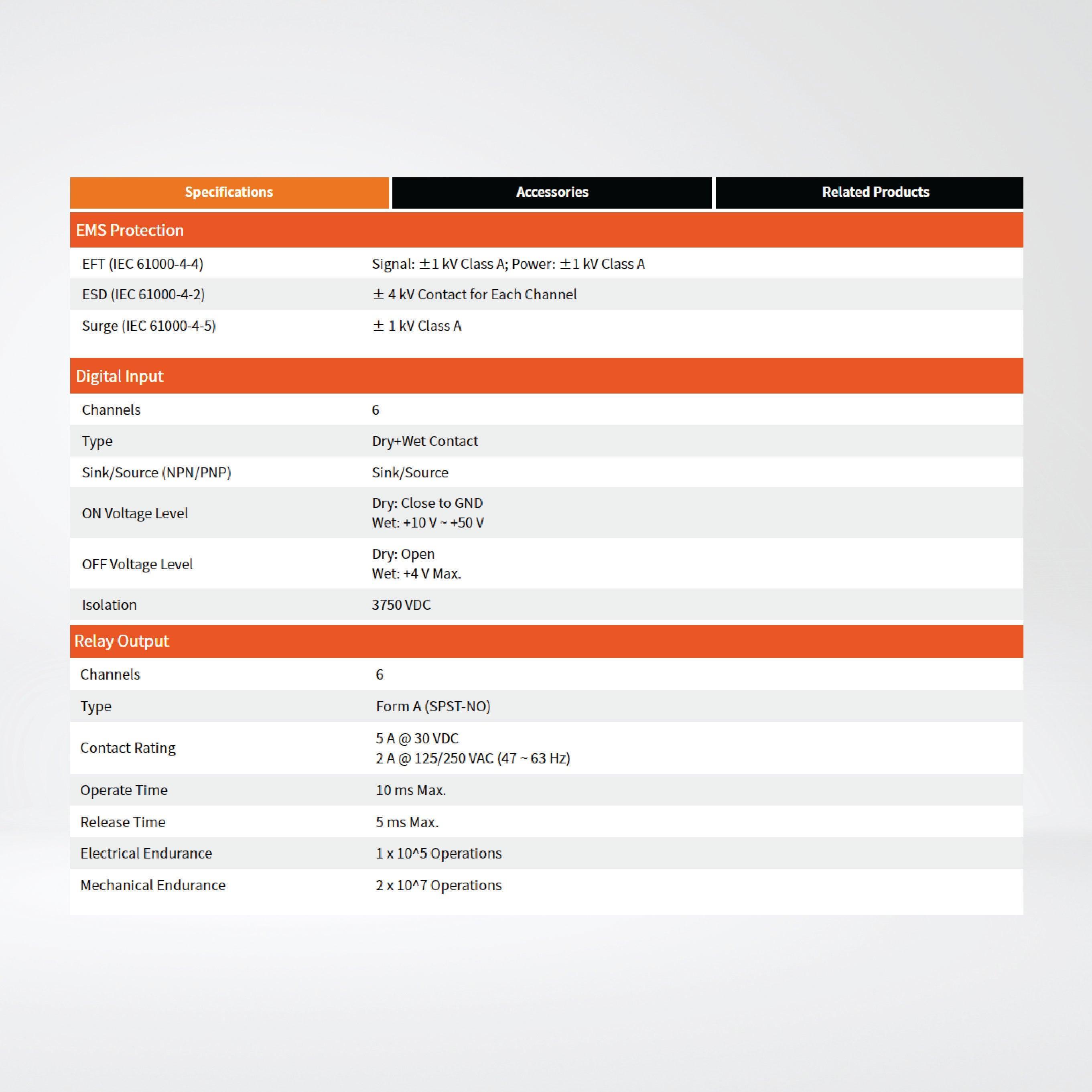 ECAT-2060 EtherCAT Slave I/O Module with Isolated 6-ch DI and 6-ch Relay - Riverplus