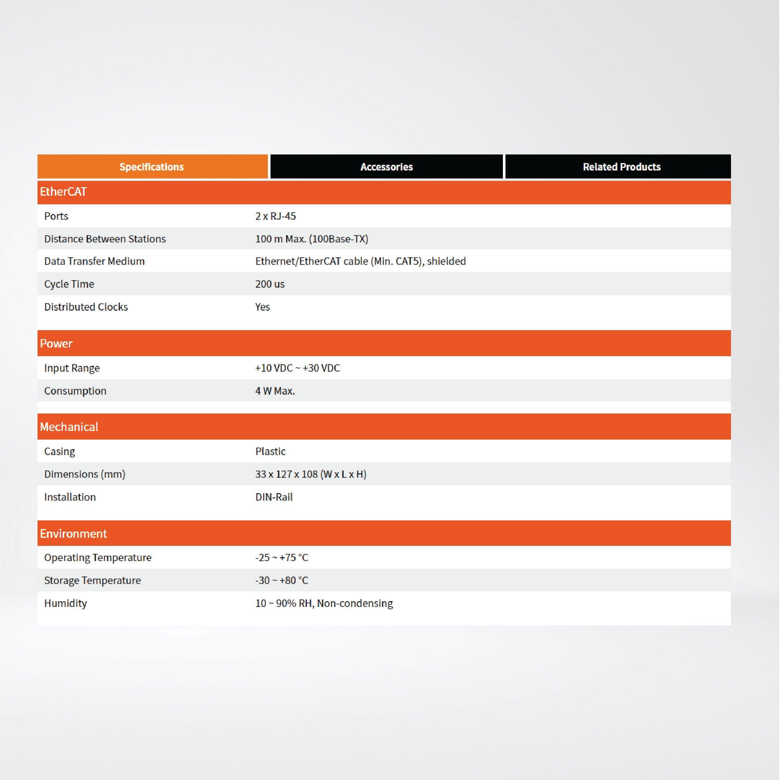 ECAT-2060 EtherCAT Slave I/O Module with Isolated 6-ch DI and 6-ch Relay - Riverplus