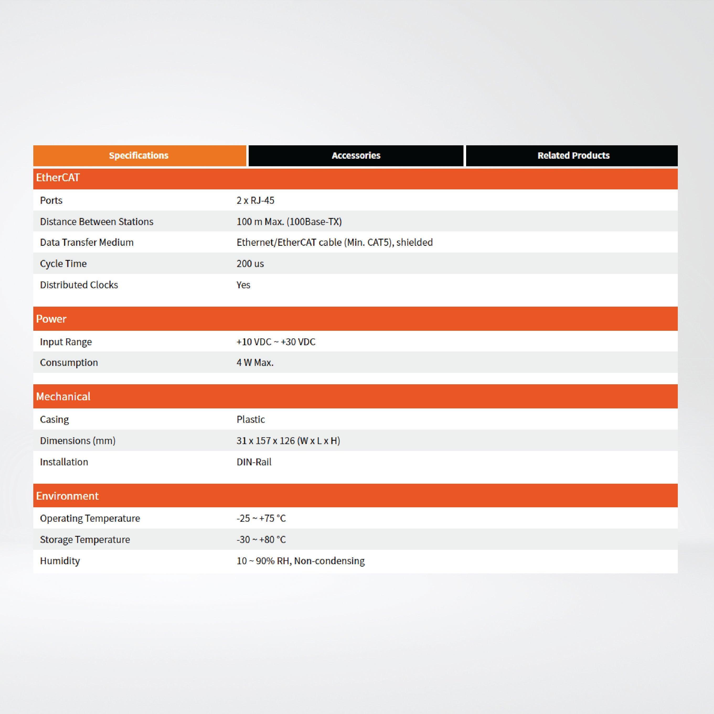 ECAT-2061 EtherCAT Slave I/O Module with Isolated 16-ch Relay - Riverplus