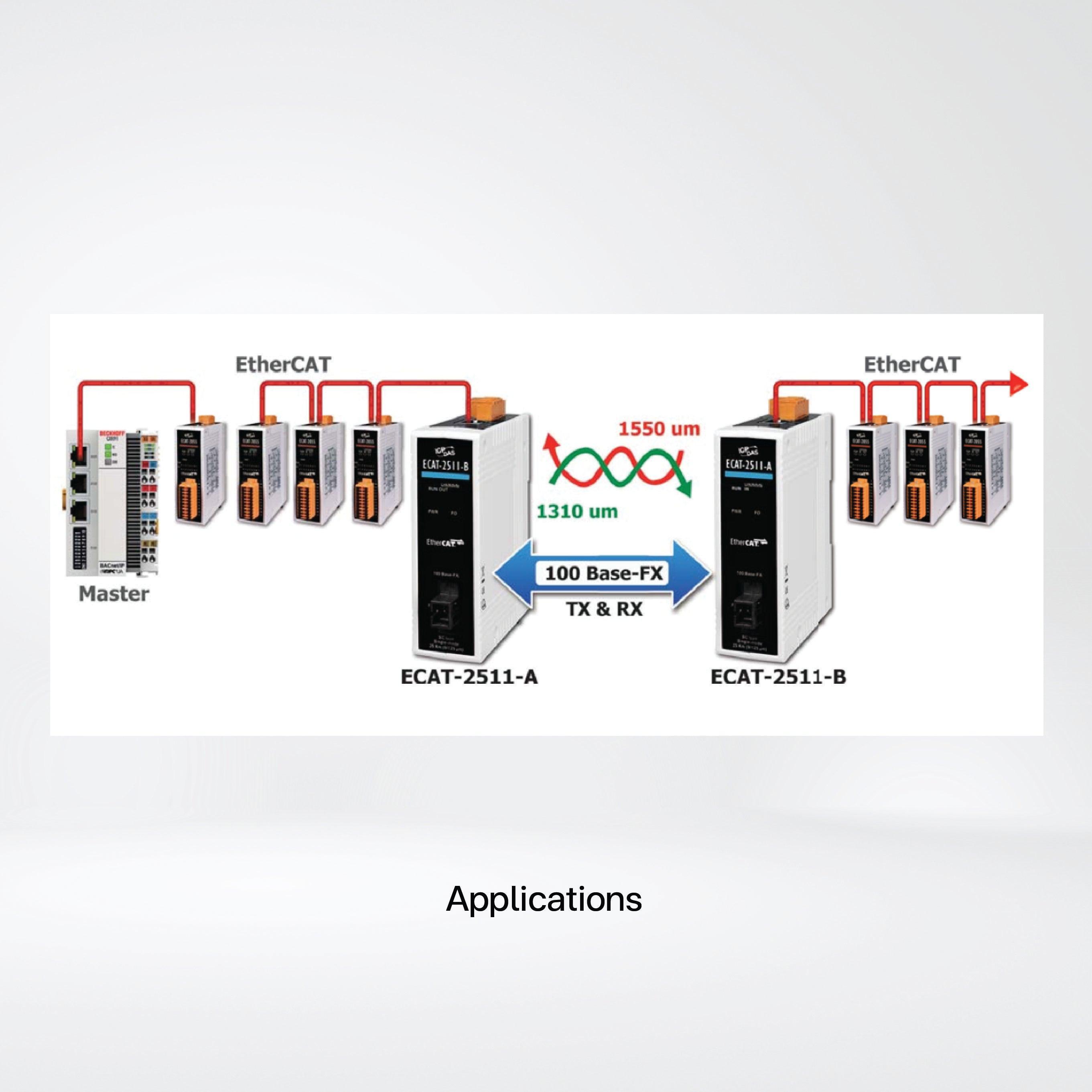 ECAT-2511-A EtherCAT to Single-mode Fiber Converter - Riverplus