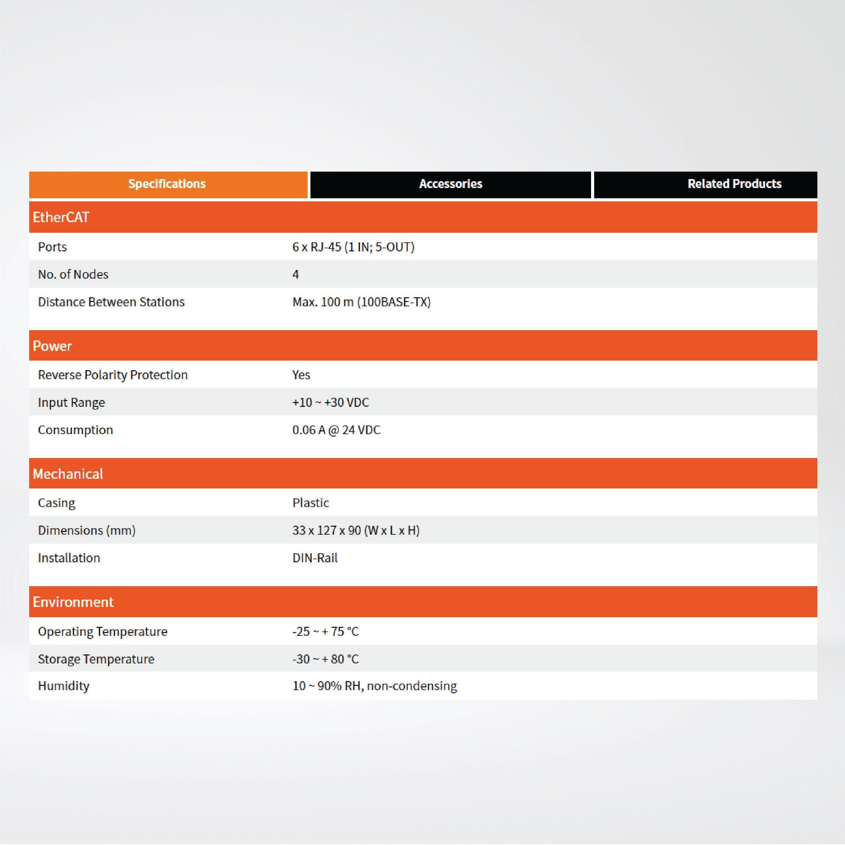 ECAT-2515 6-Port EtherCAT Junction Slave Module - Riverplus