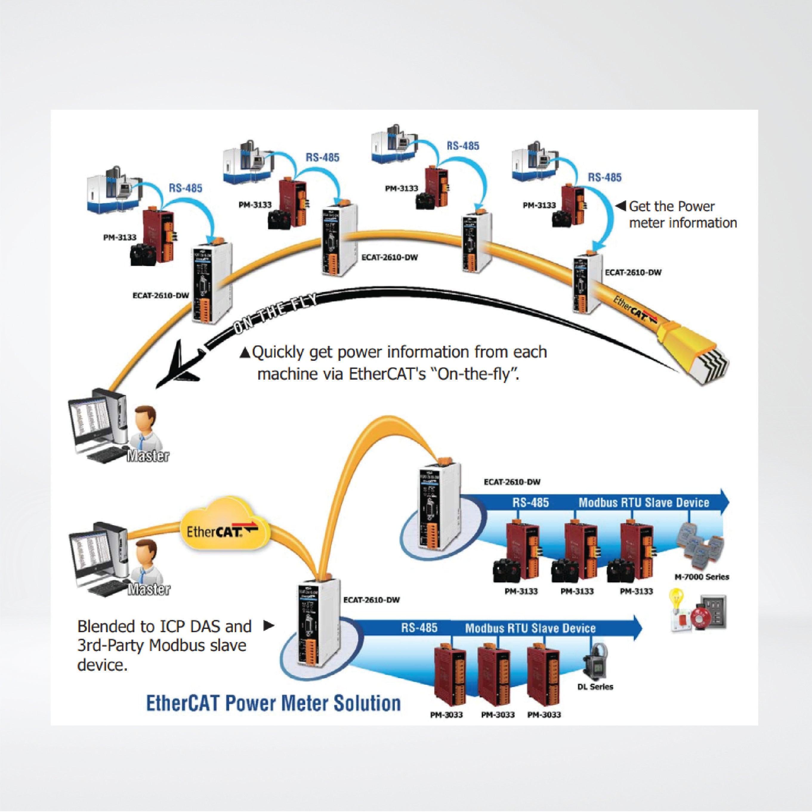 ECAT-2610-DW EtherCAT Slave to Modbus RTU and Power Meter Gateway - Riverplus