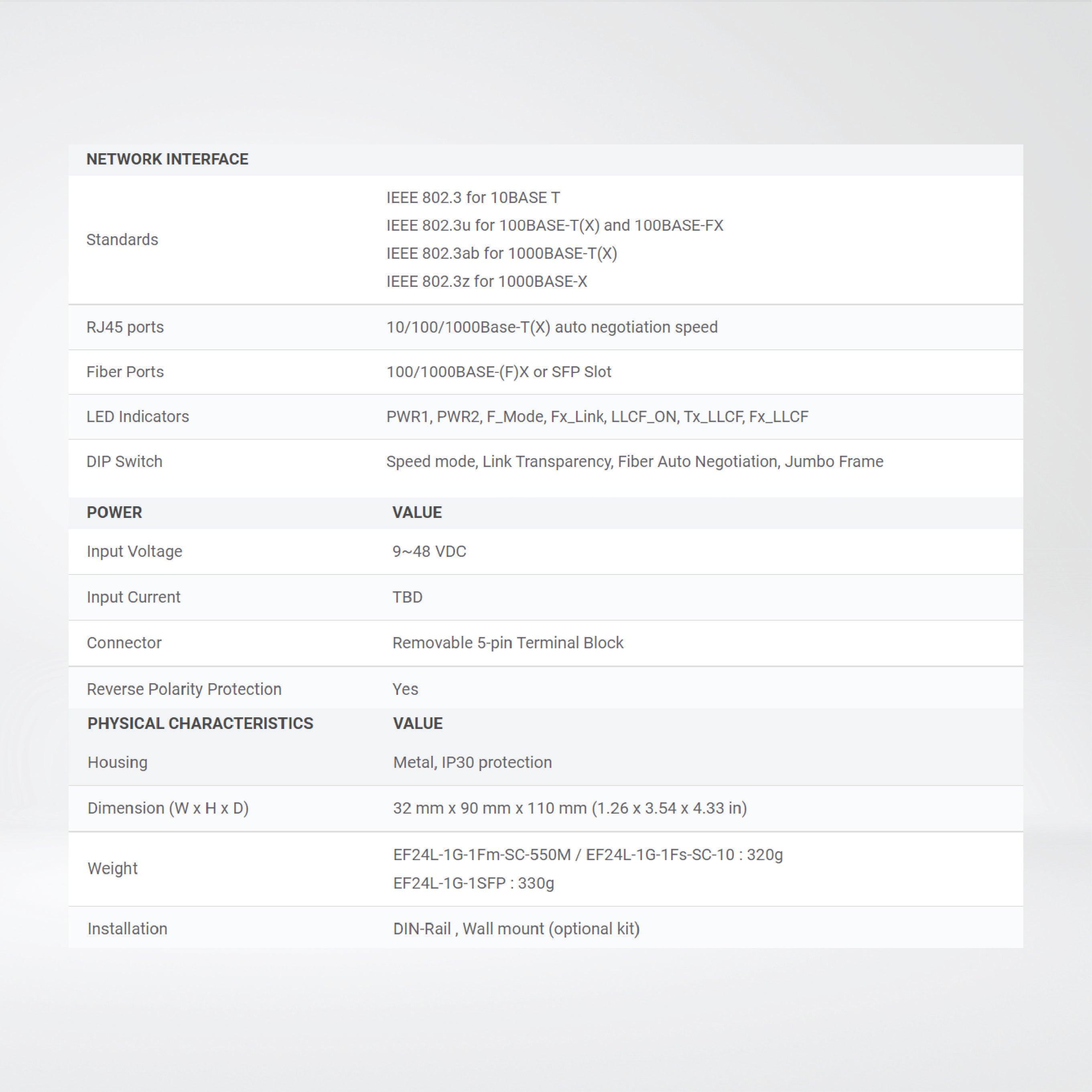 EF24L-1G-1Fm-SC-550M Industrial Gigabit Ethernet-to-Fiber Media Converter,550 M - Riverplus