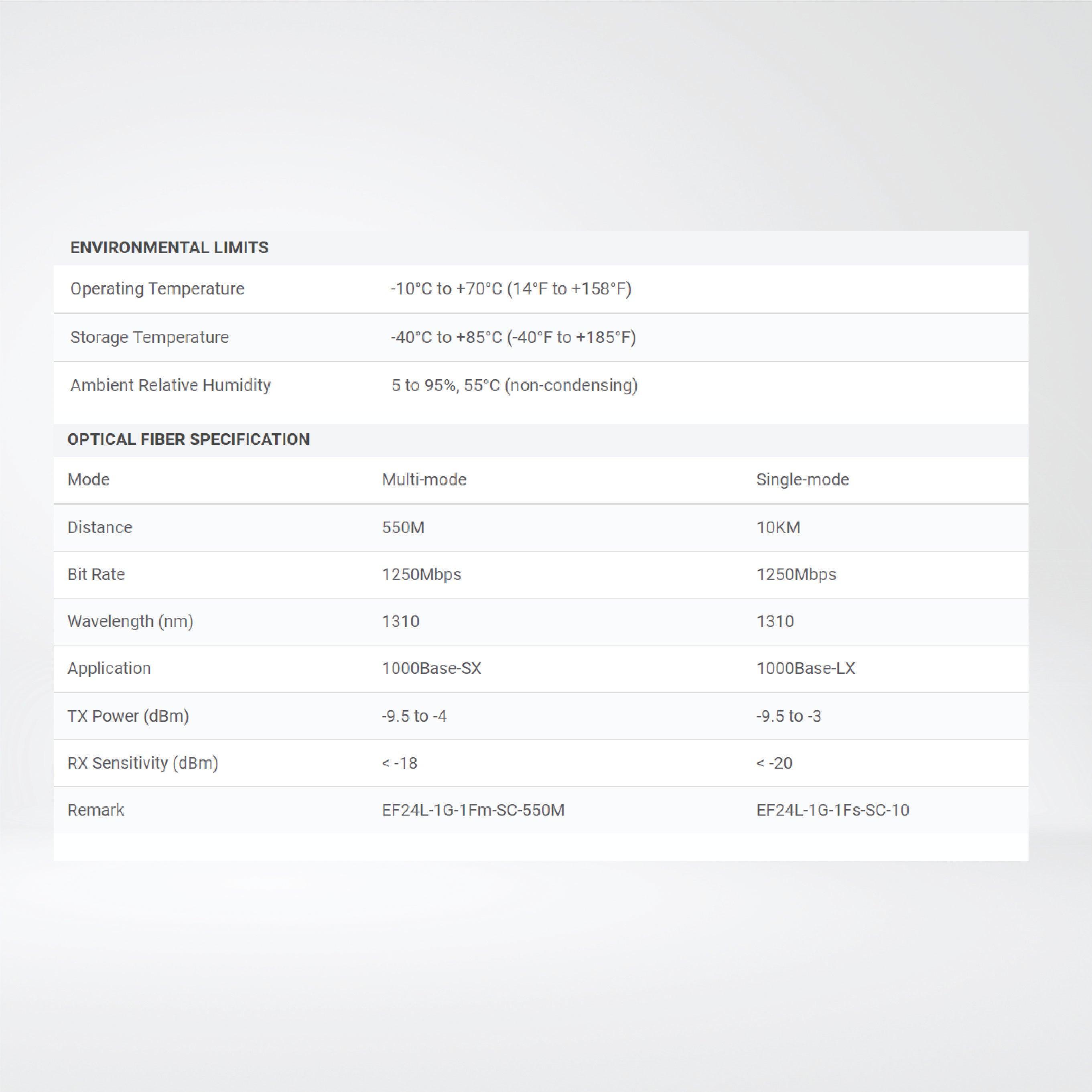 EF24L-1G-1Fm-SC-550M Industrial Gigabit Ethernet-to-Fiber Media Converter,550 M - Riverplus