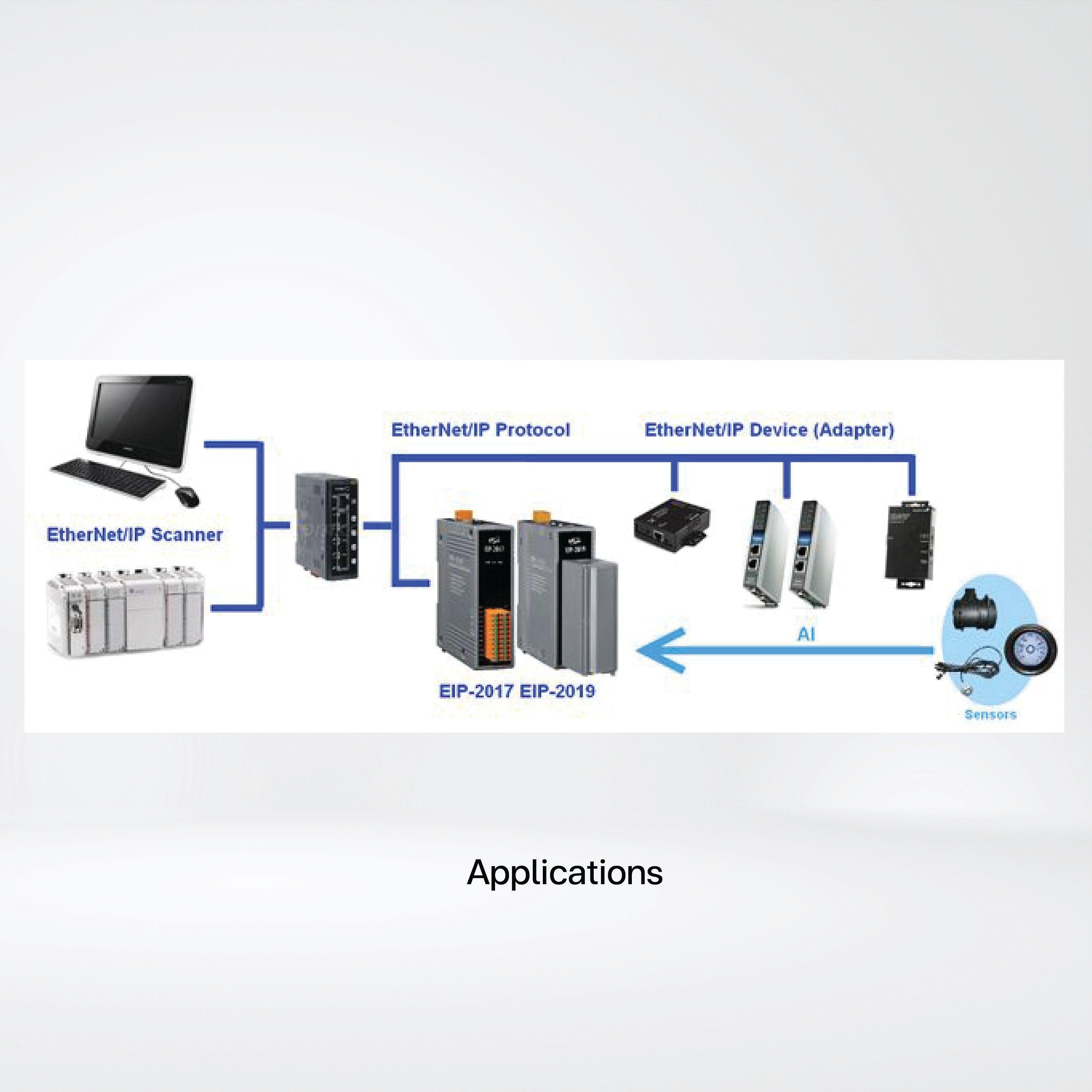 EIP-2017 EtherNet/IP Module (Isolated 8-ch DIFF / 16-ch SE Analog Input) - Riverplus