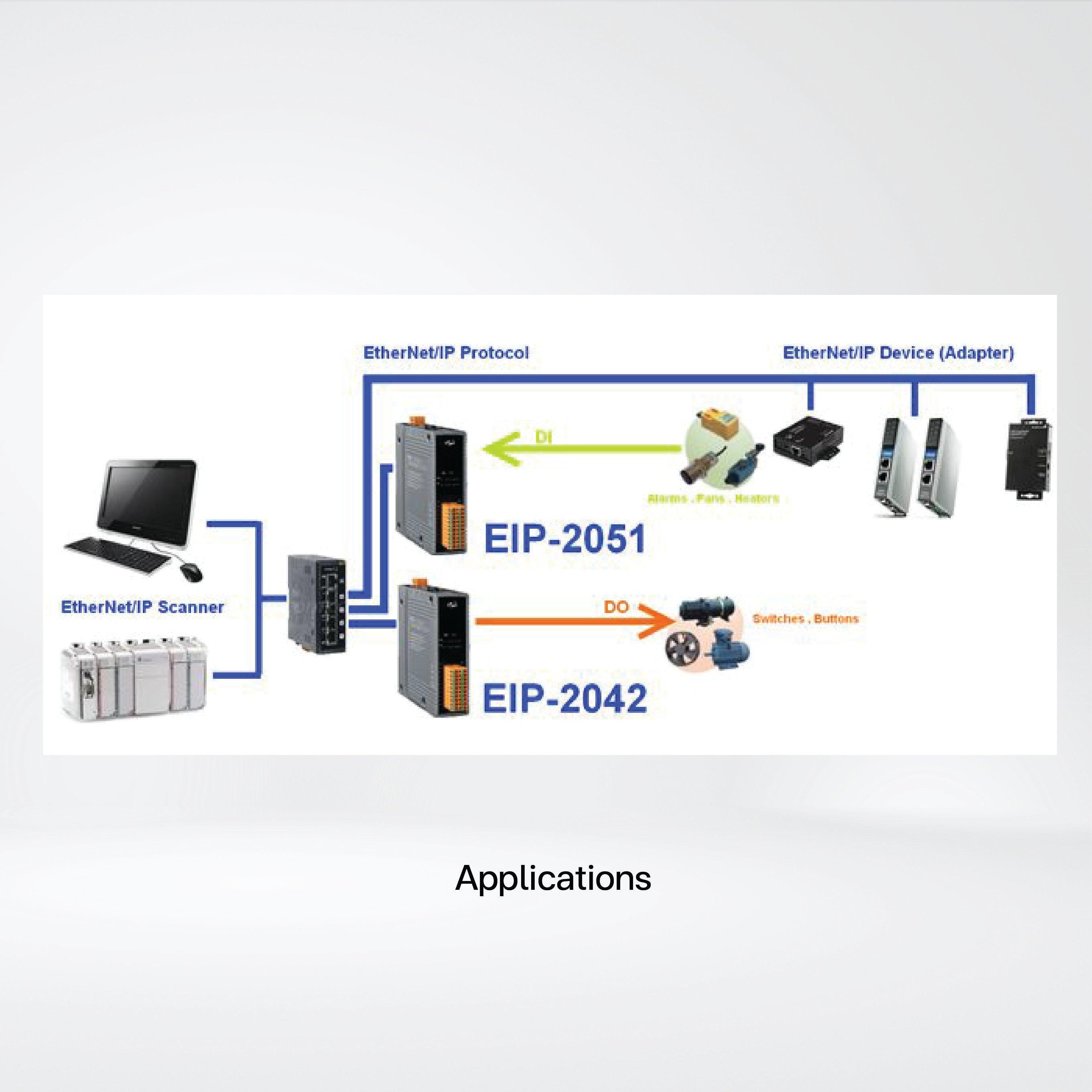 EIP-2051 EtherNet/IP Module (Isolated 16-ch DI) - Riverplus