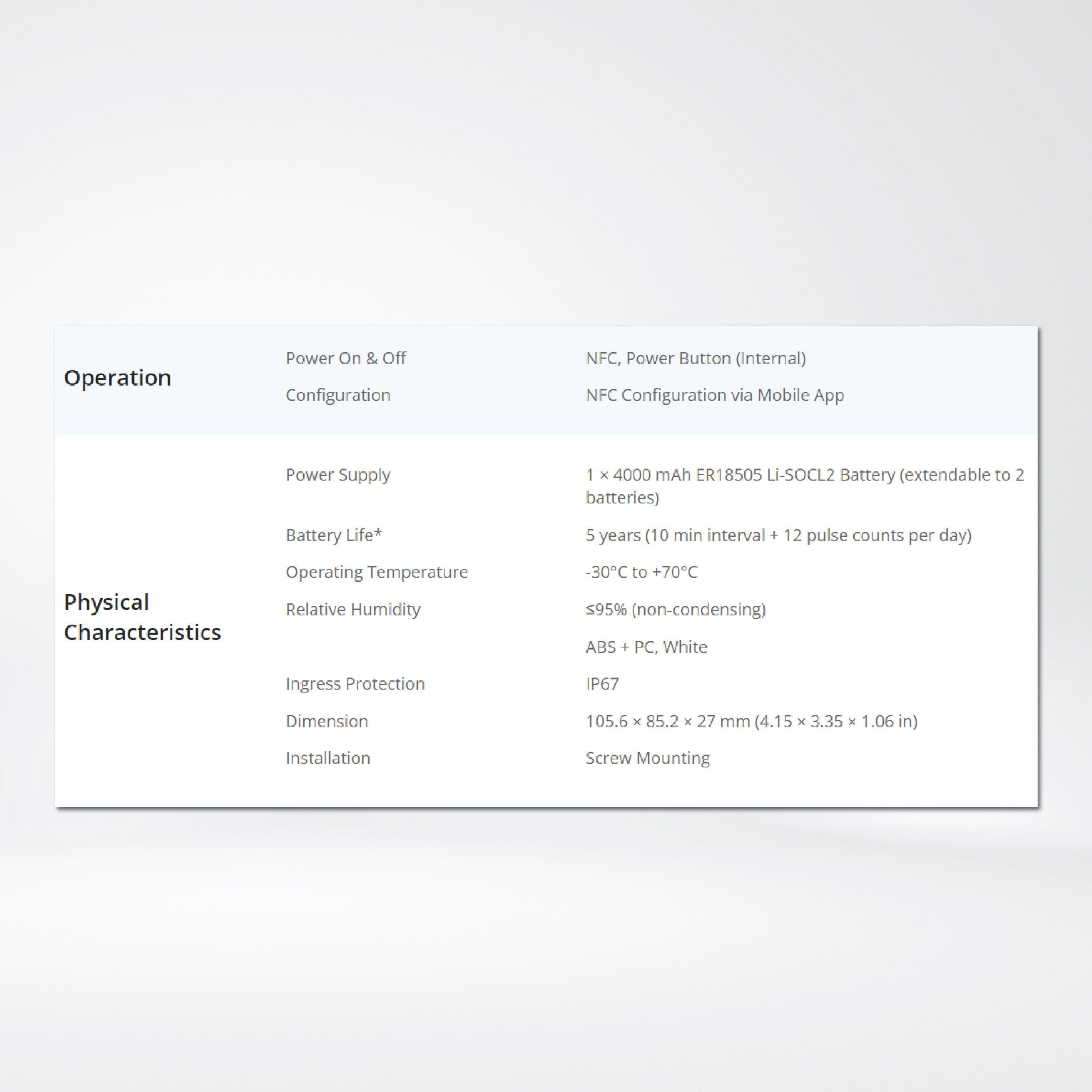 EM300-DI Pulse Counter - Riverplus
