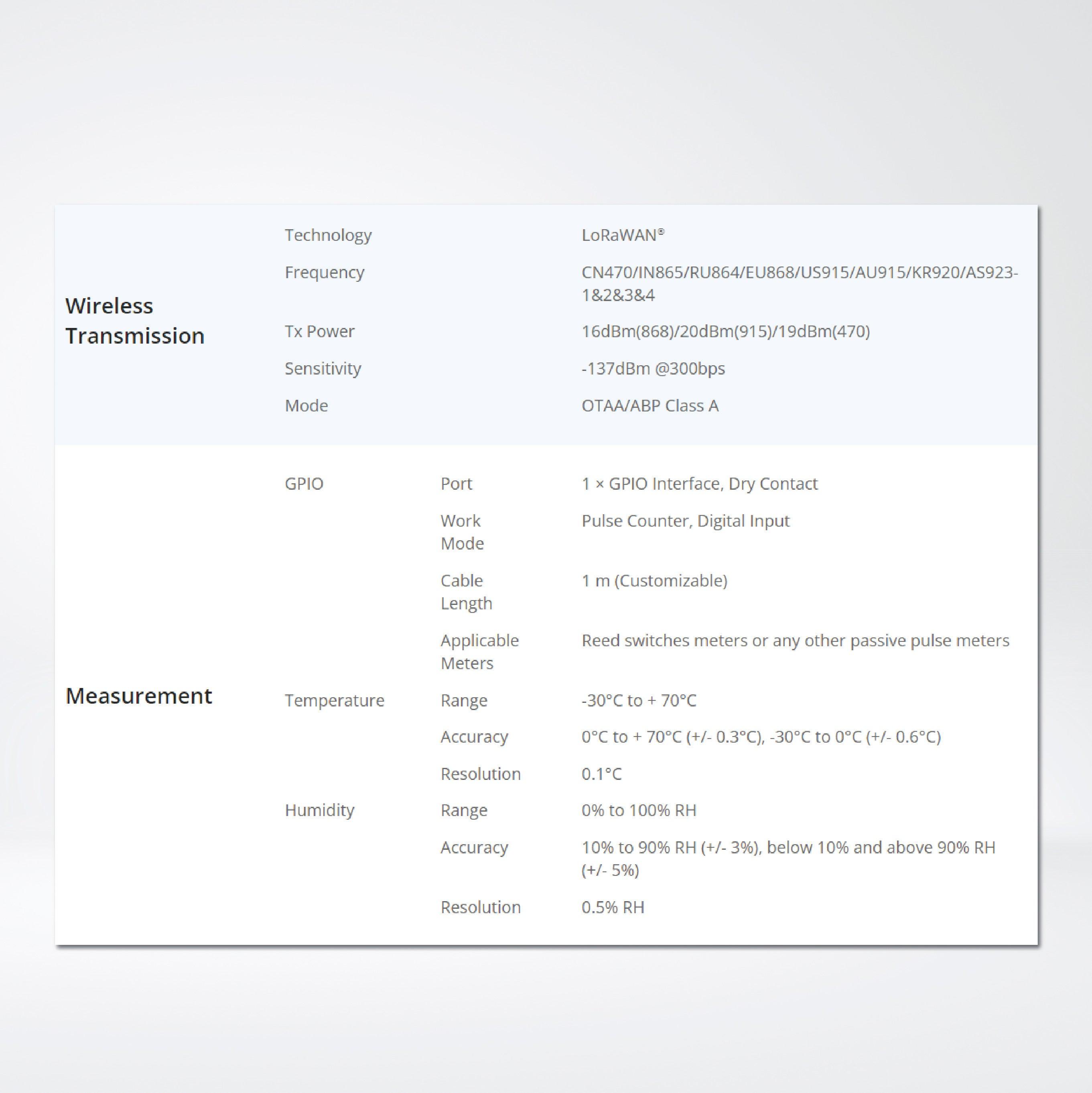EM300-DI Pulse Counter - Riverplus