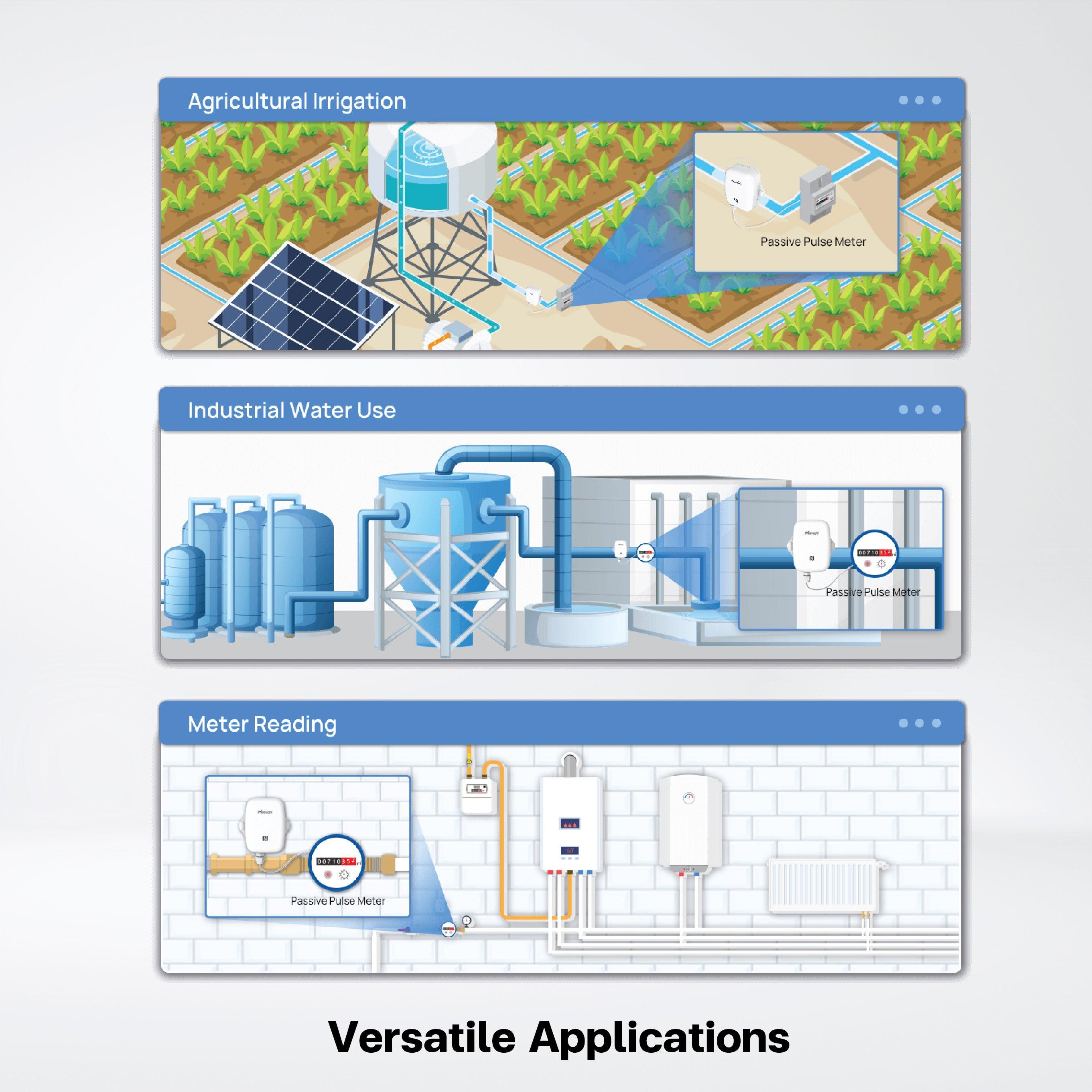 EM300-DI Pulse Counter - Riverplus