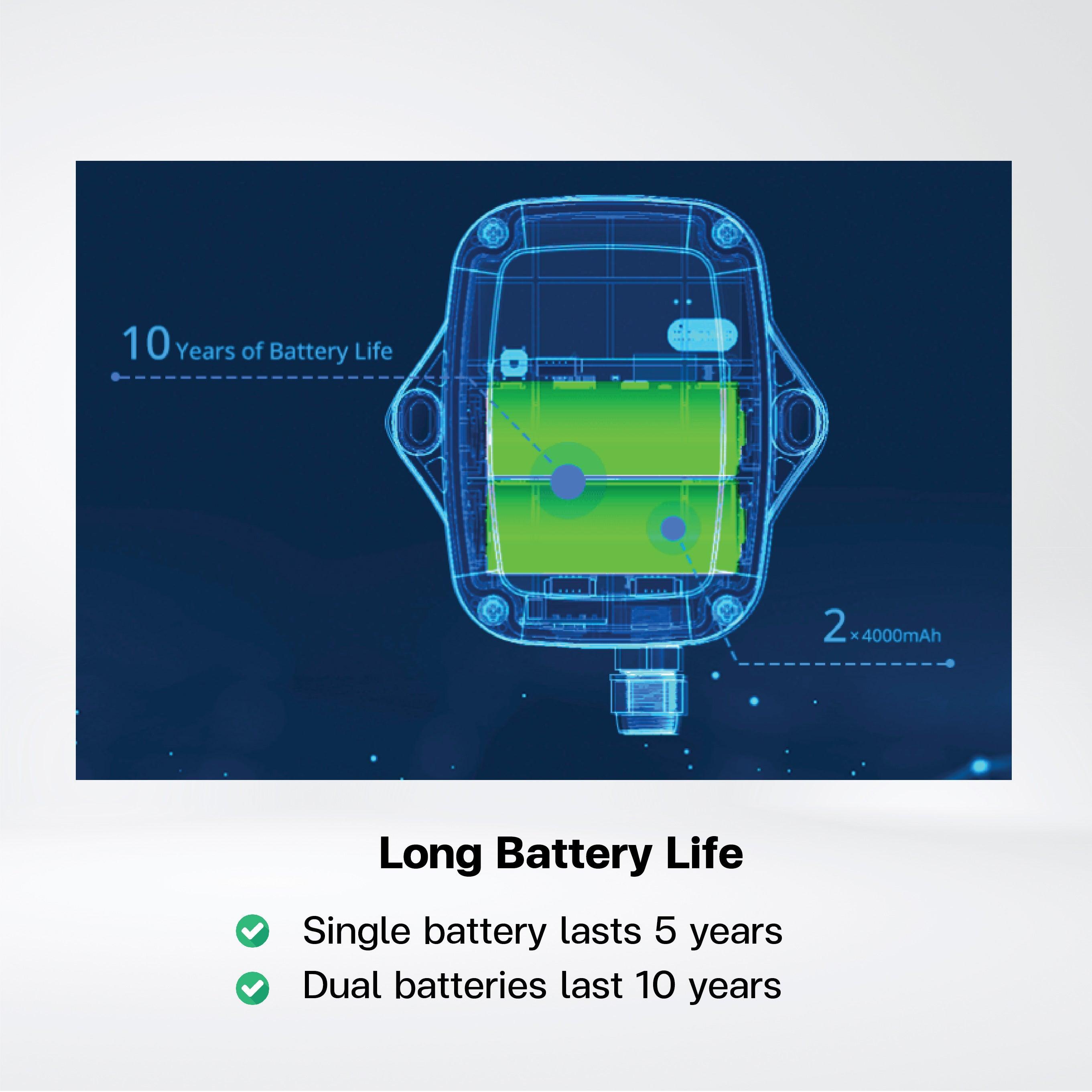 EM300-DI Pulse Counter - Riverplus