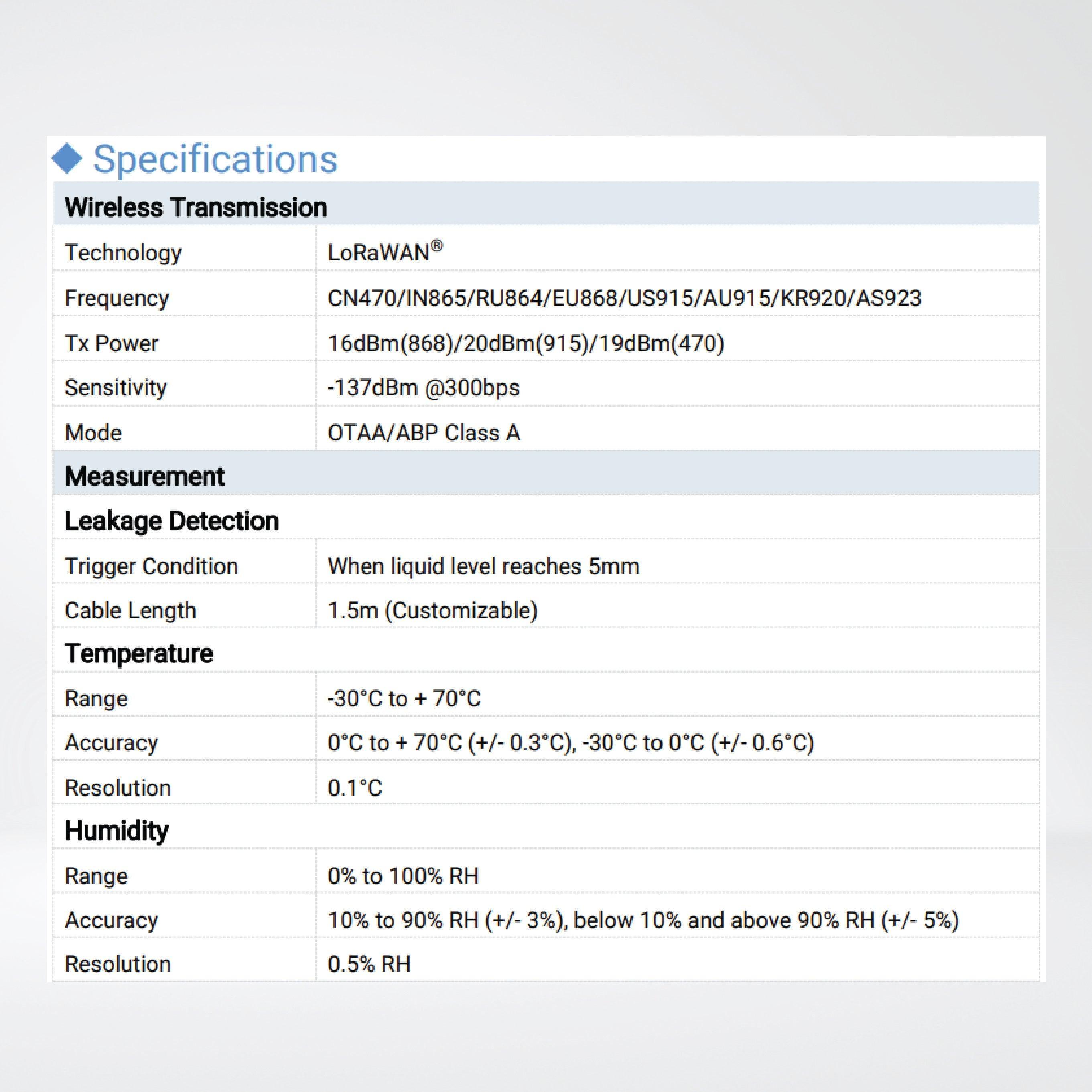 EM300-SLD Spot Water Leak Detector - Riverplus