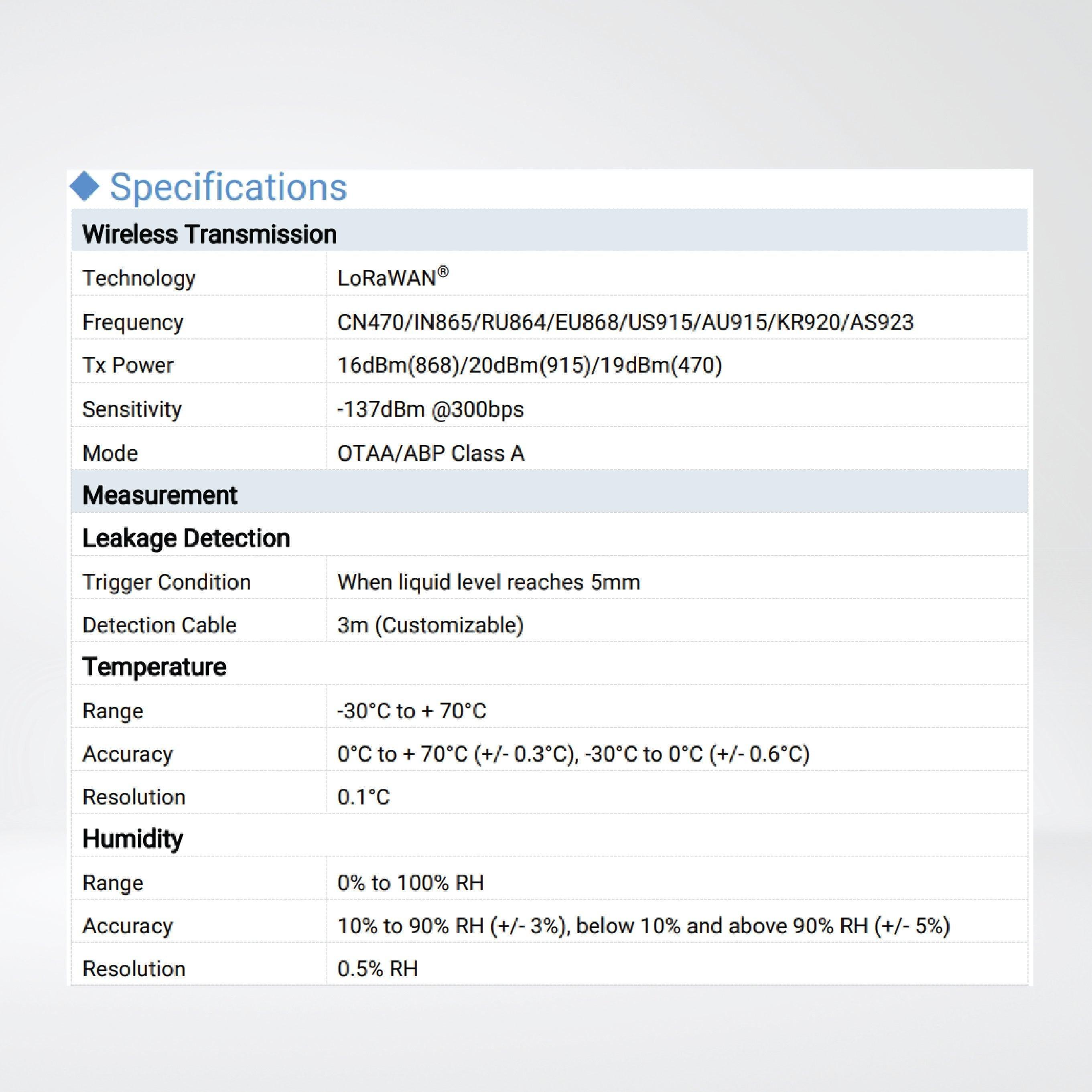 EM300-ZLD Zone Water Leak Detector - Riverplus