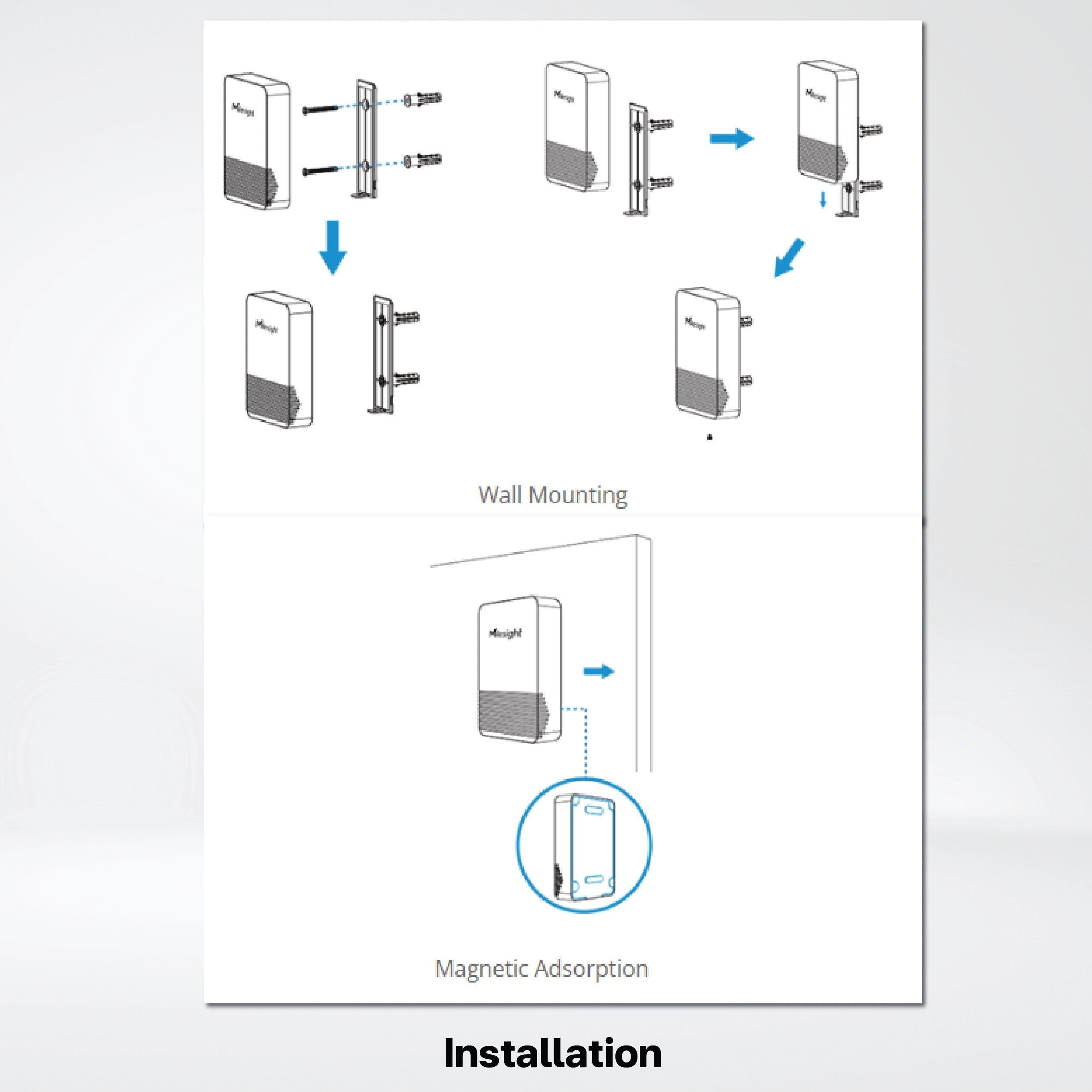 EM320 Temperature and Humidity Sensor - Riverplus