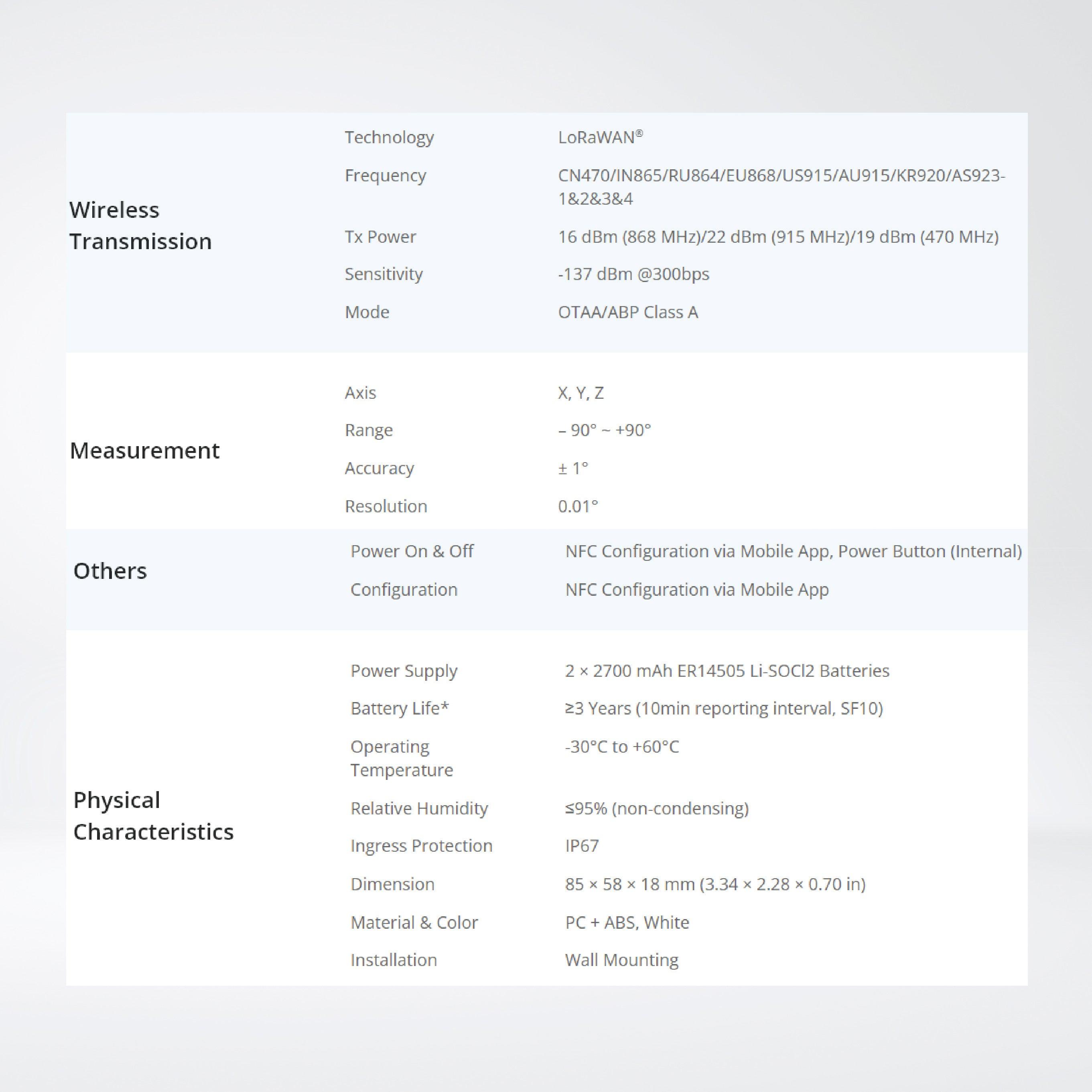 EM320-TILT Tilt Sensor - Riverplus
