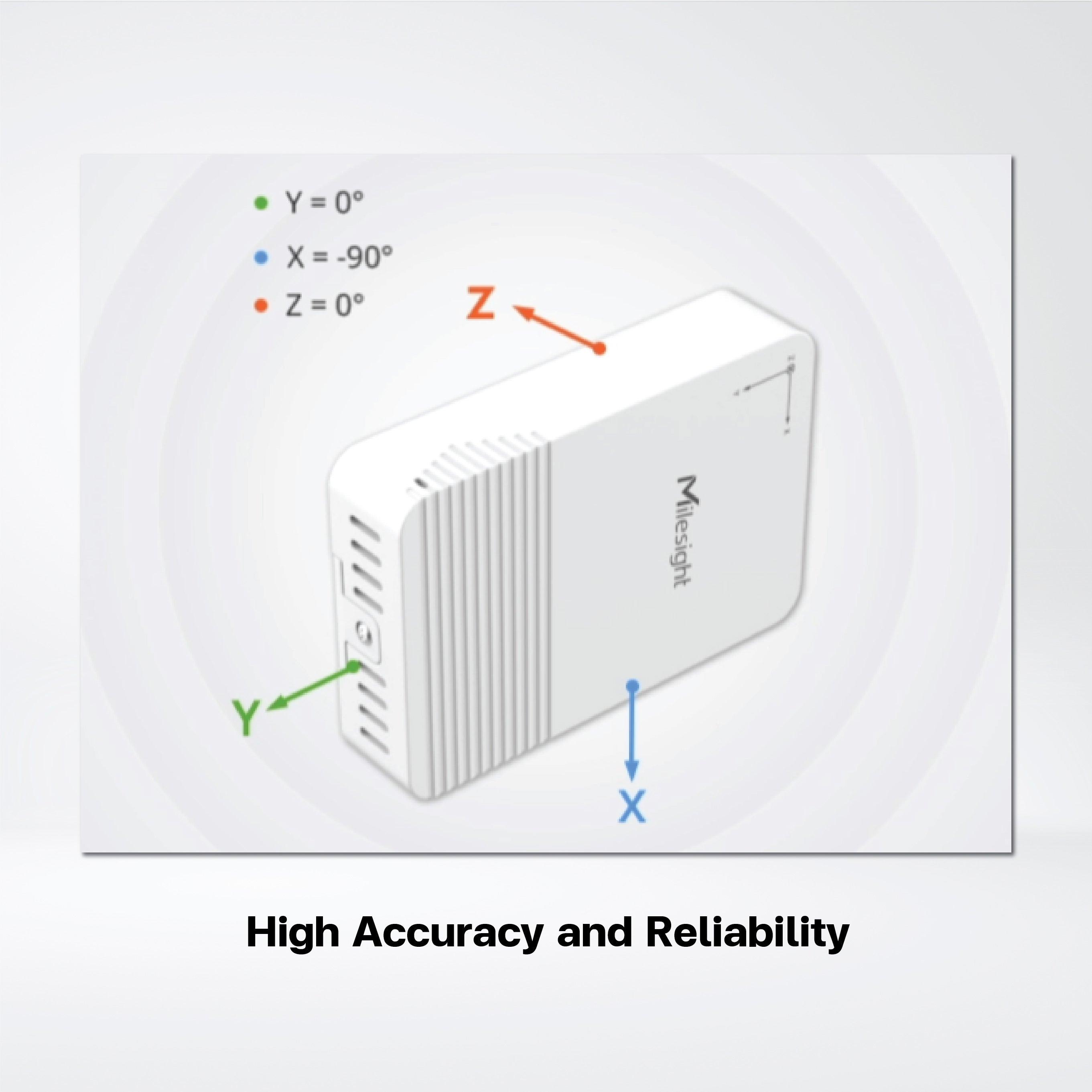 EM320-TILT Tilt Sensor - Riverplus