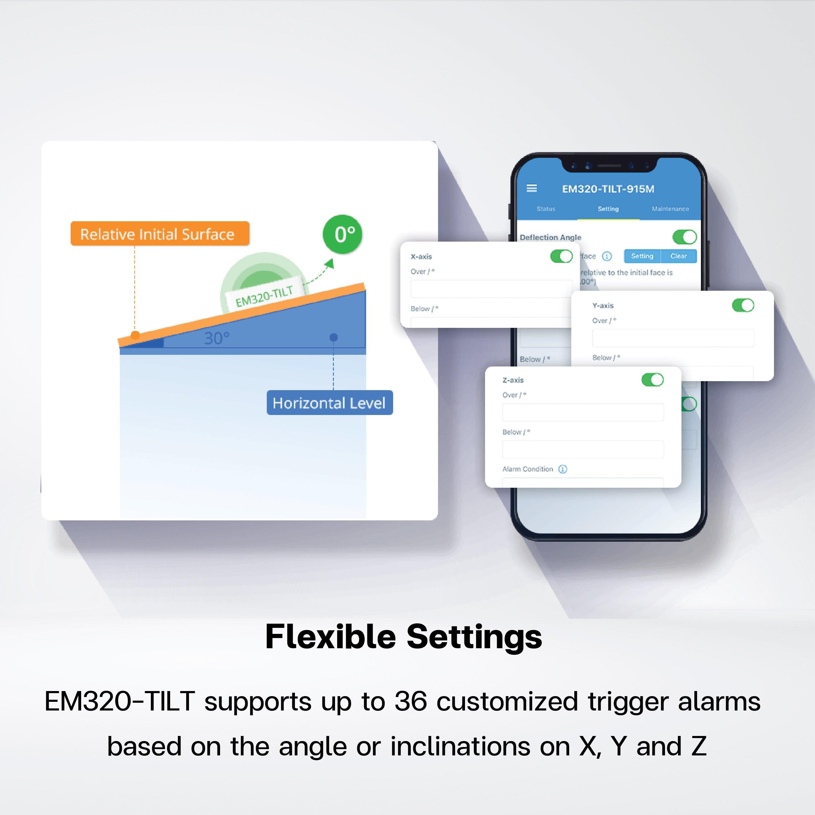 EM320-TILT Tilt Sensor - Riverplus