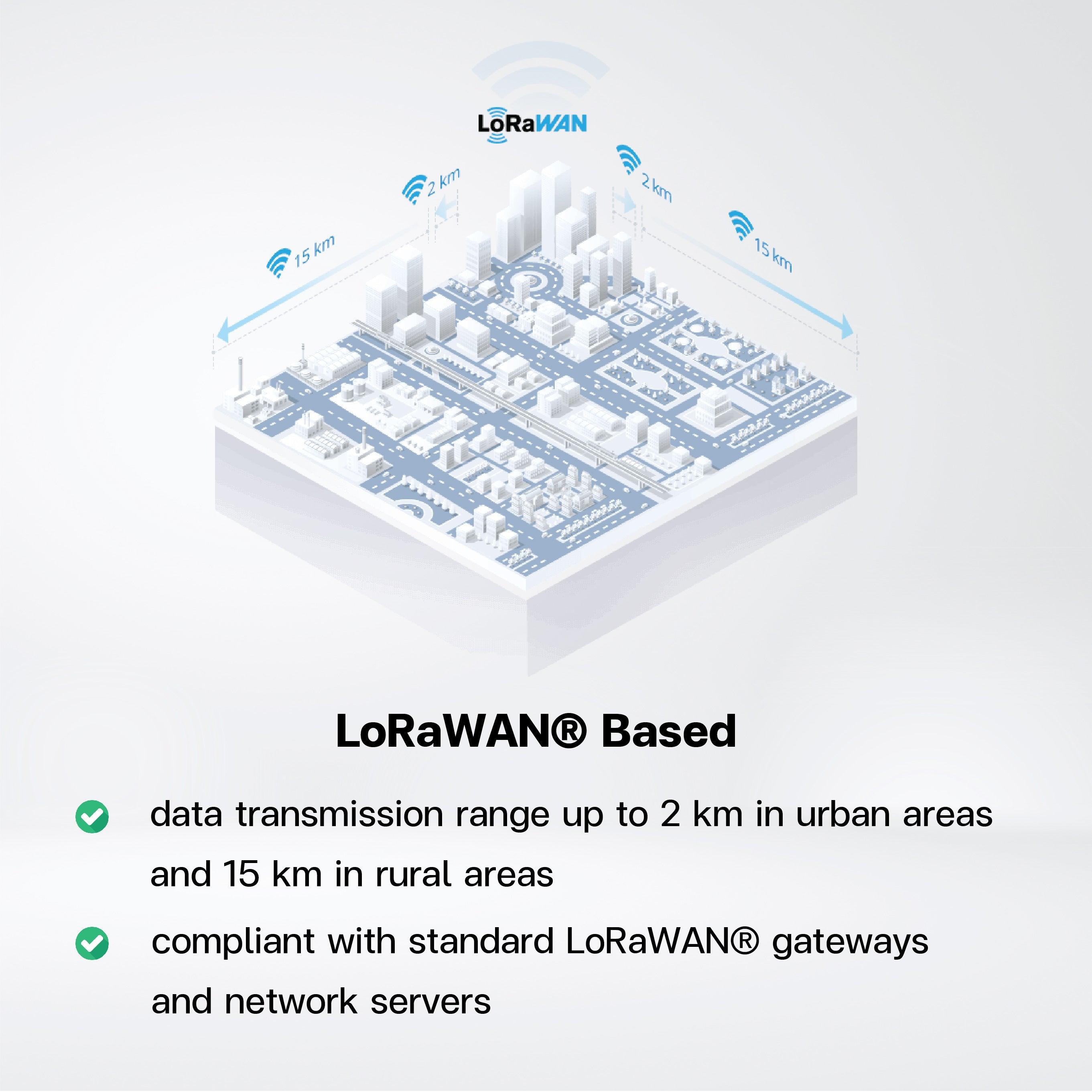 EM320-TILT Tilt Sensor - Riverplus