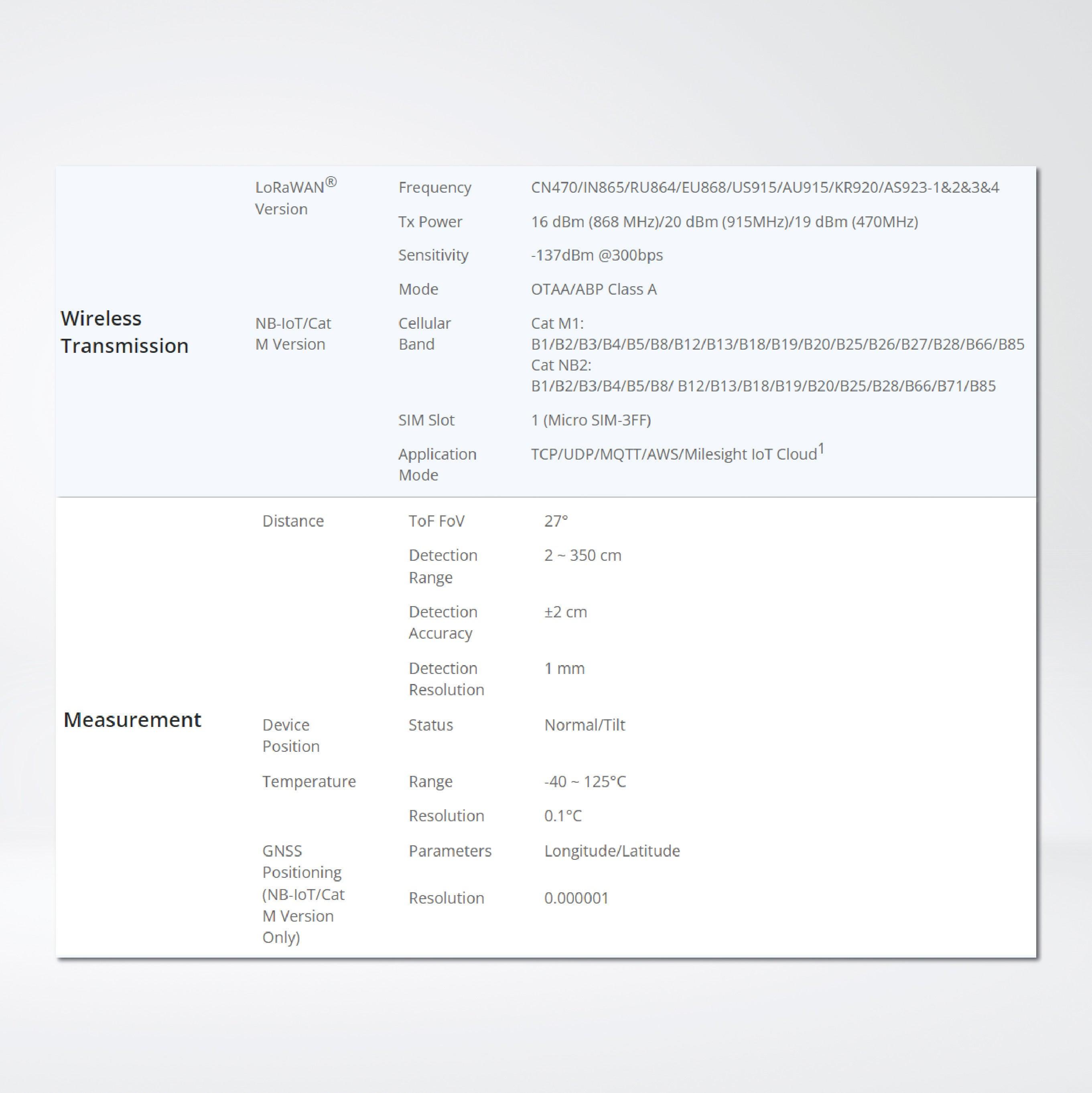 EM400-TLD ToF Laser Distance Sensor - Riverplus
