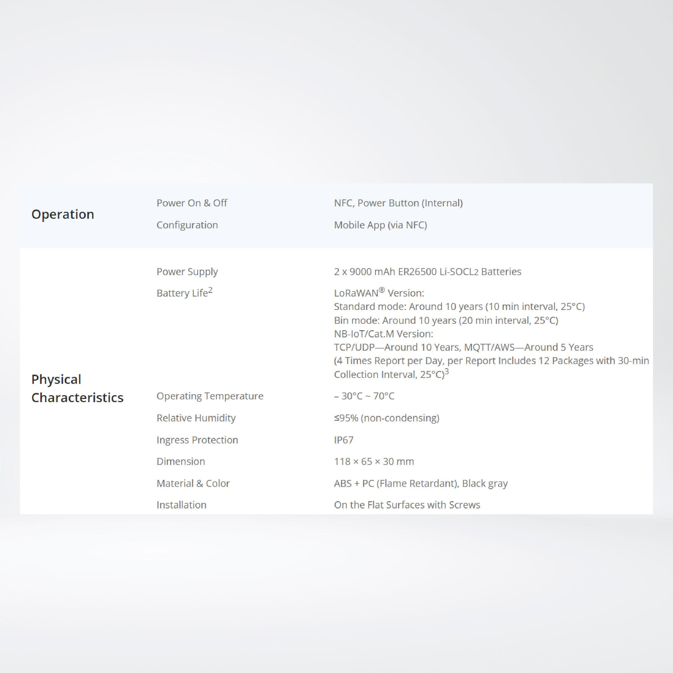 EM400-TLD ToF Laser Distance Sensor - Riverplus