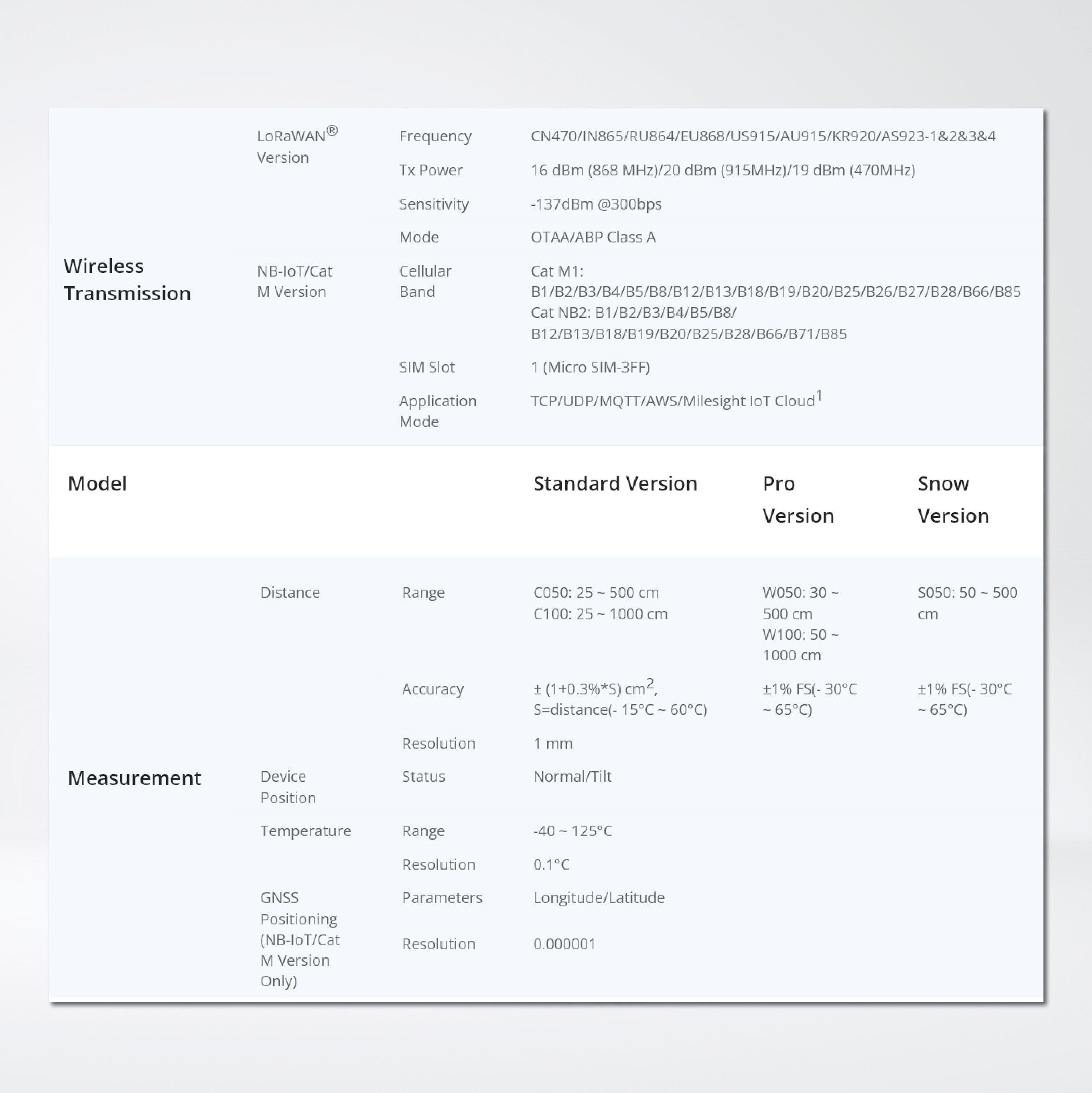 EM400-UDL Ultrasonic Distance Sensor - Riverplus