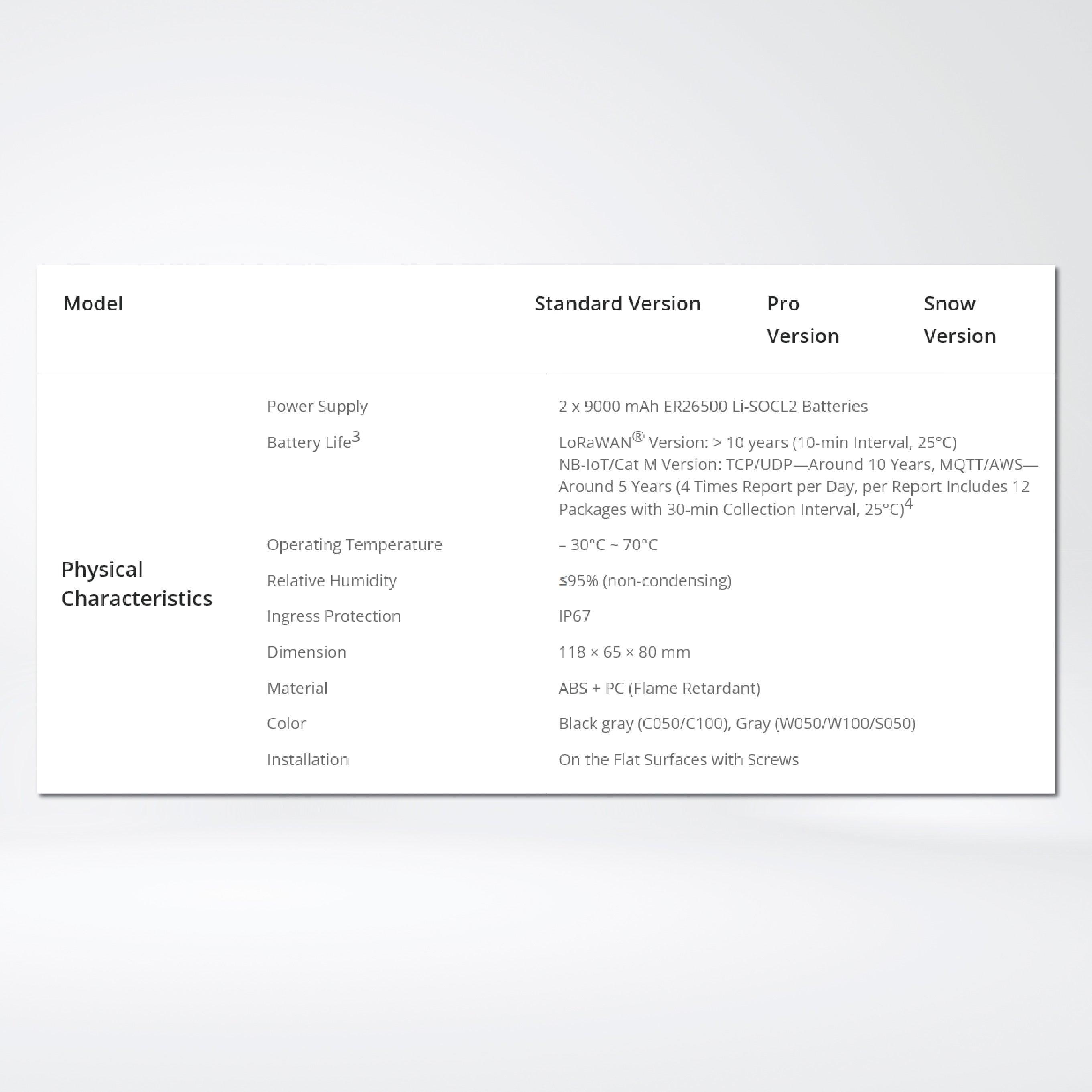 EM400-UDL Ultrasonic Distance Sensor - Riverplus