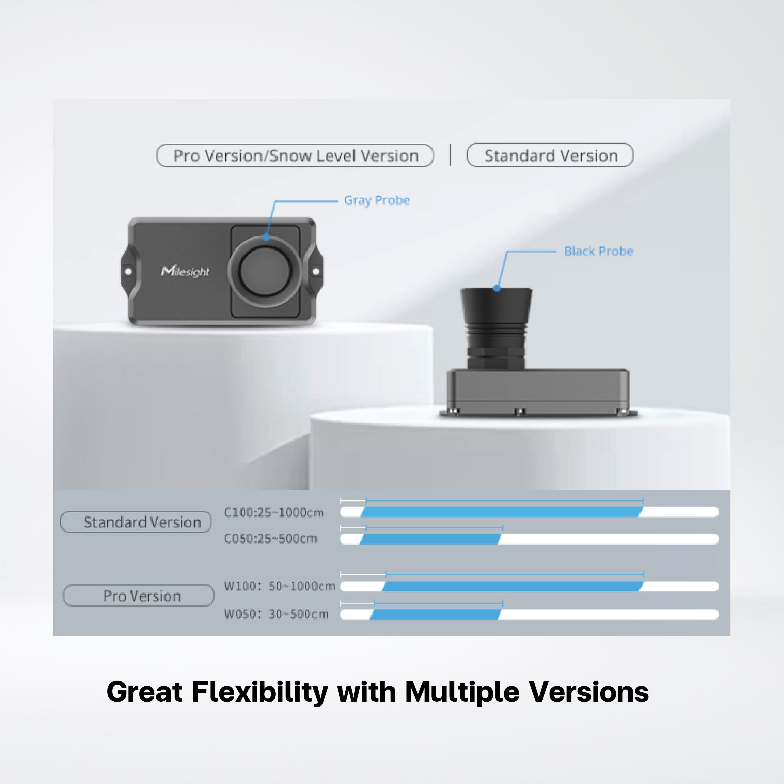 EM400-UDL Ultrasonic Distance Sensor - Riverplus