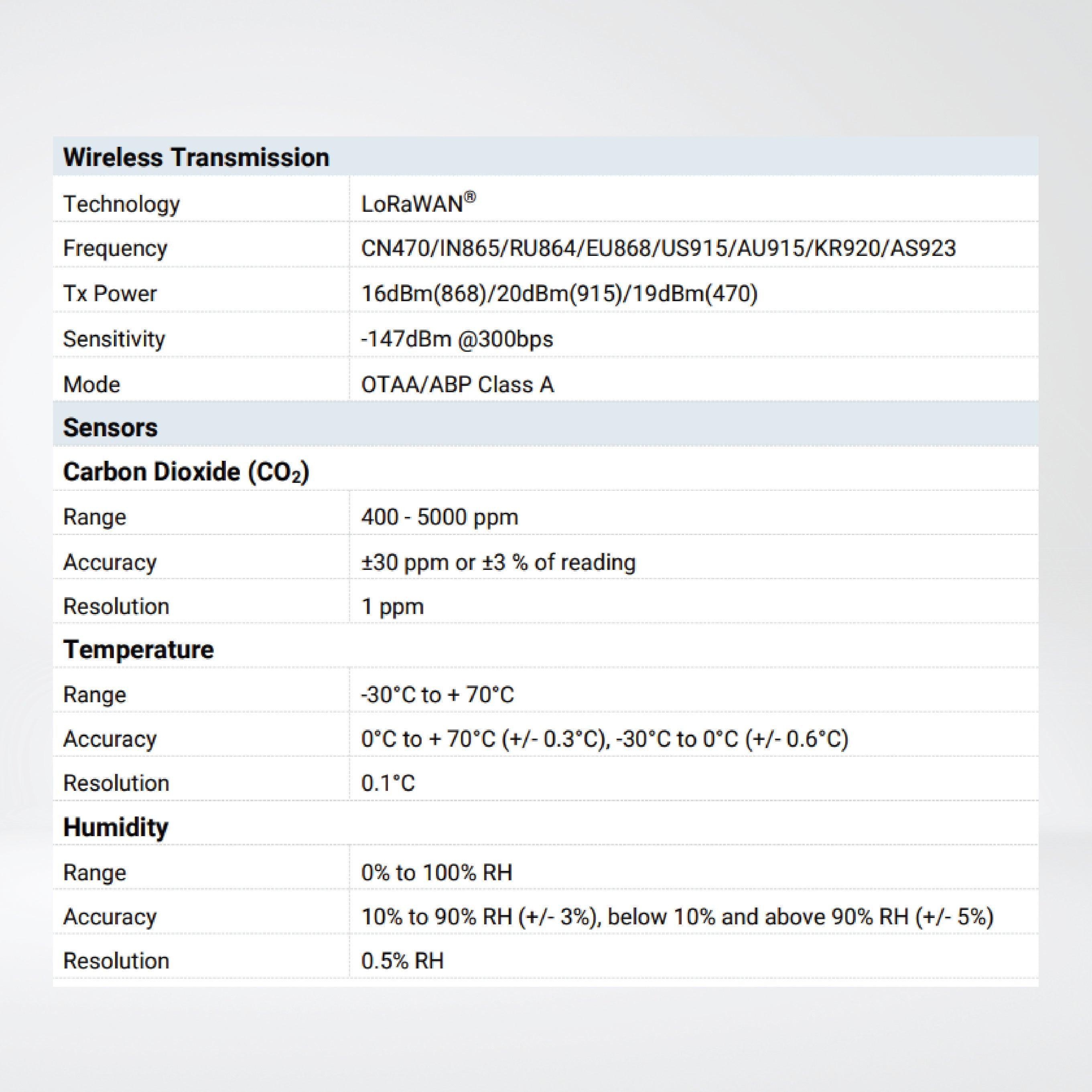EM500-CO2 Carbon Dioxide Sensor (4 in 1) - Riverplus