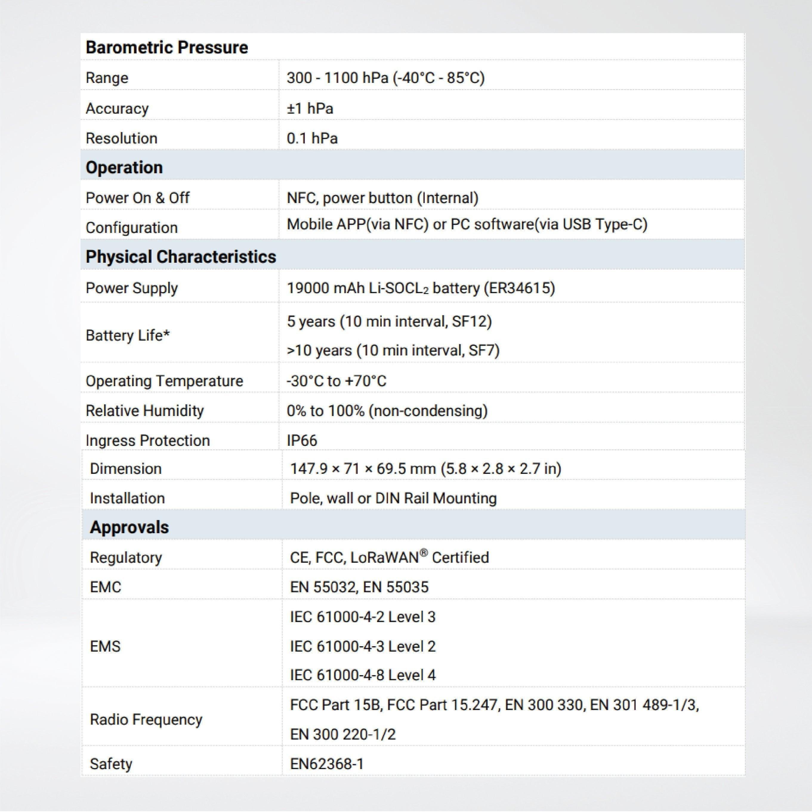 EM500-CO2 Carbon Dioxide Sensor (4 in 1) - Riverplus