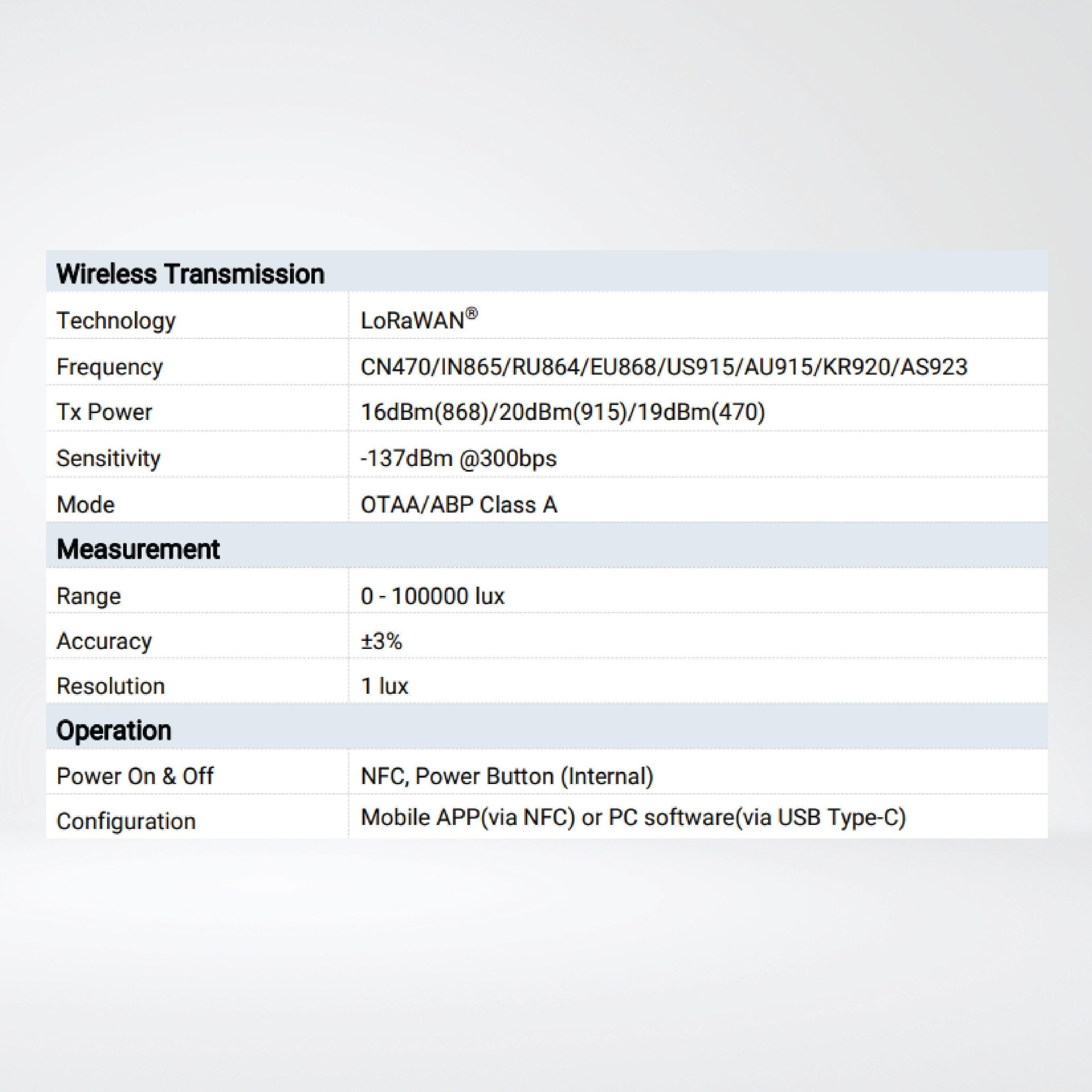 EM500-LGT Light Sensor - Riverplus