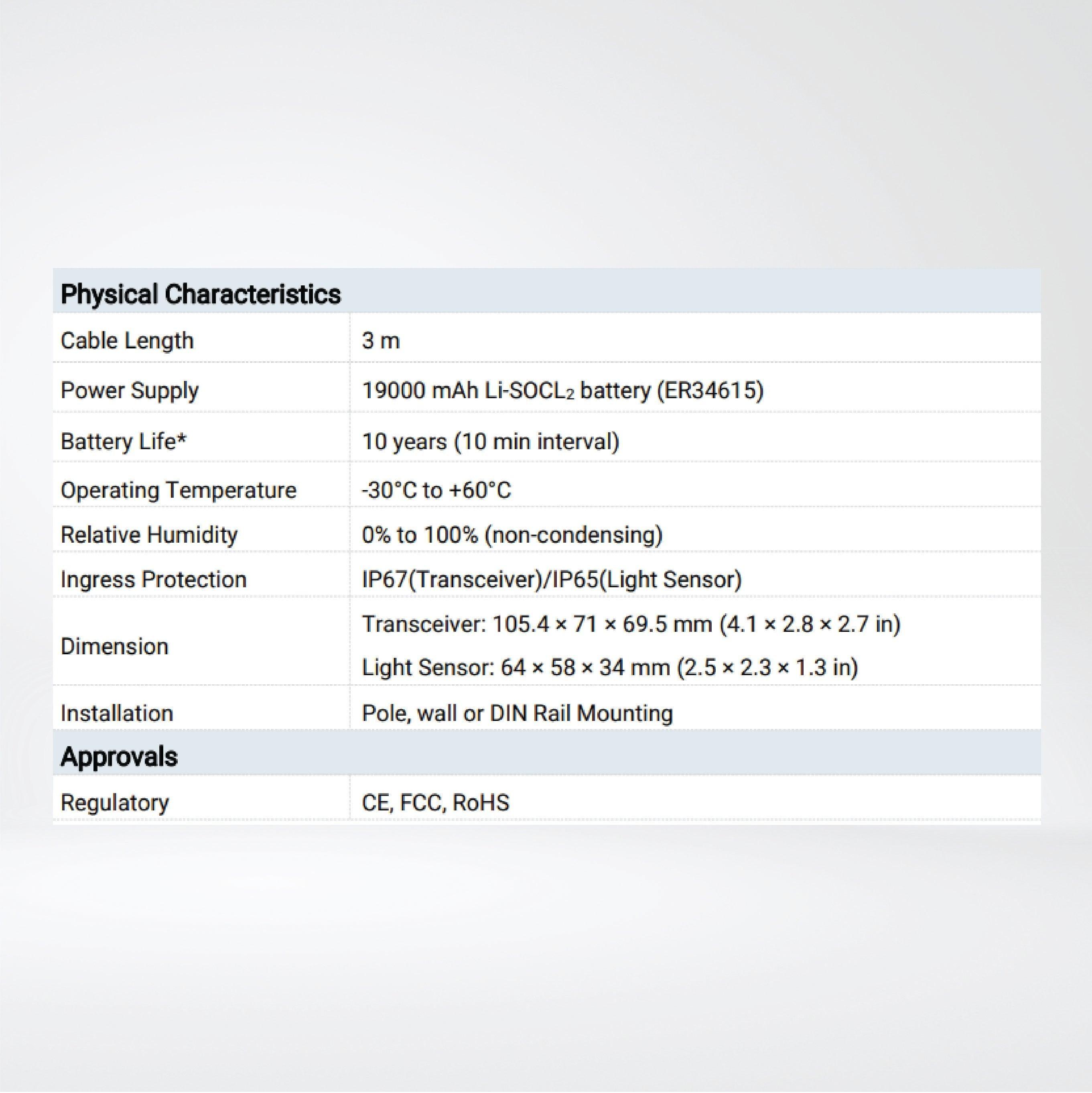 EM500-LGT Light Sensor - Riverplus