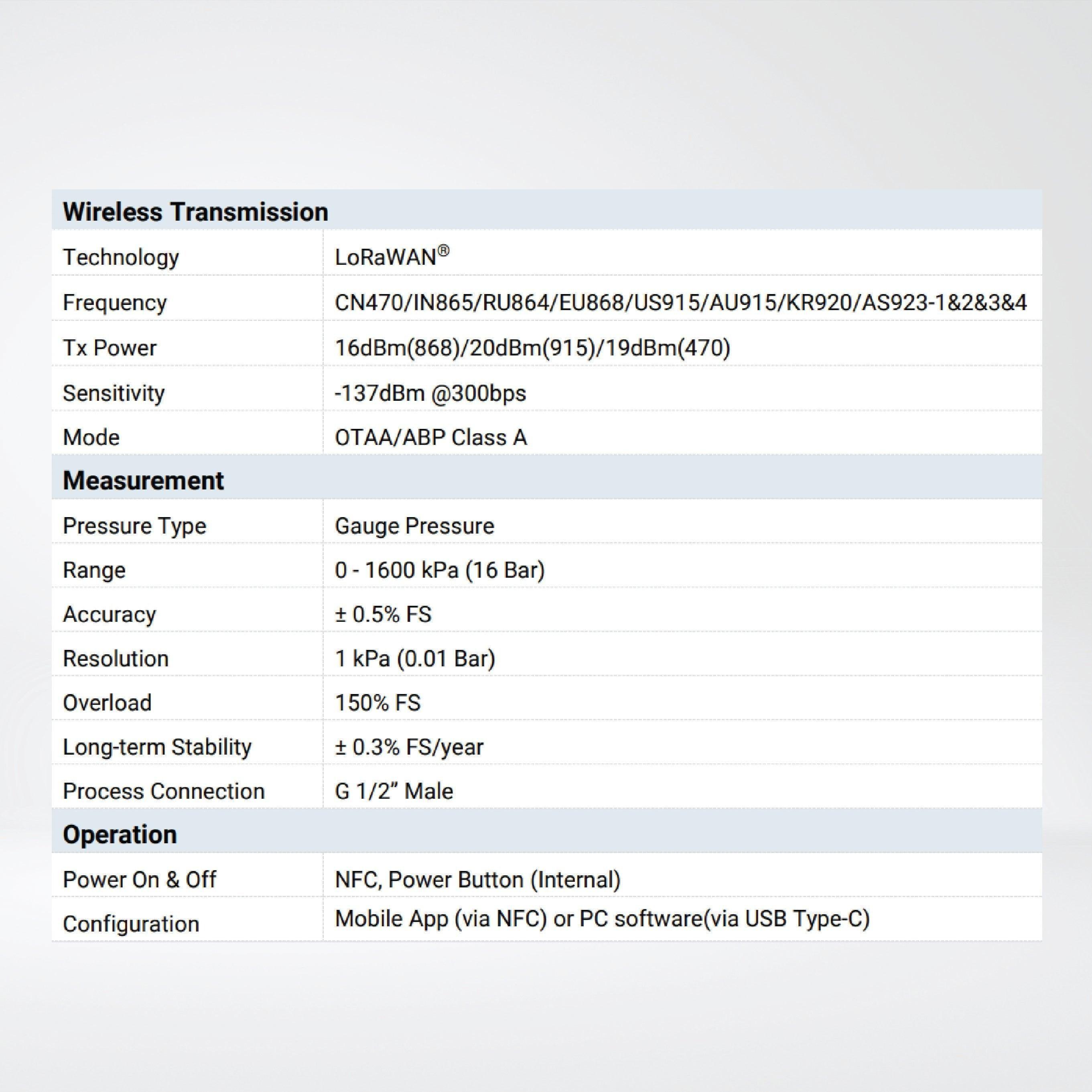 EM500-PP Pipe Pressure Sensor - Riverplus
