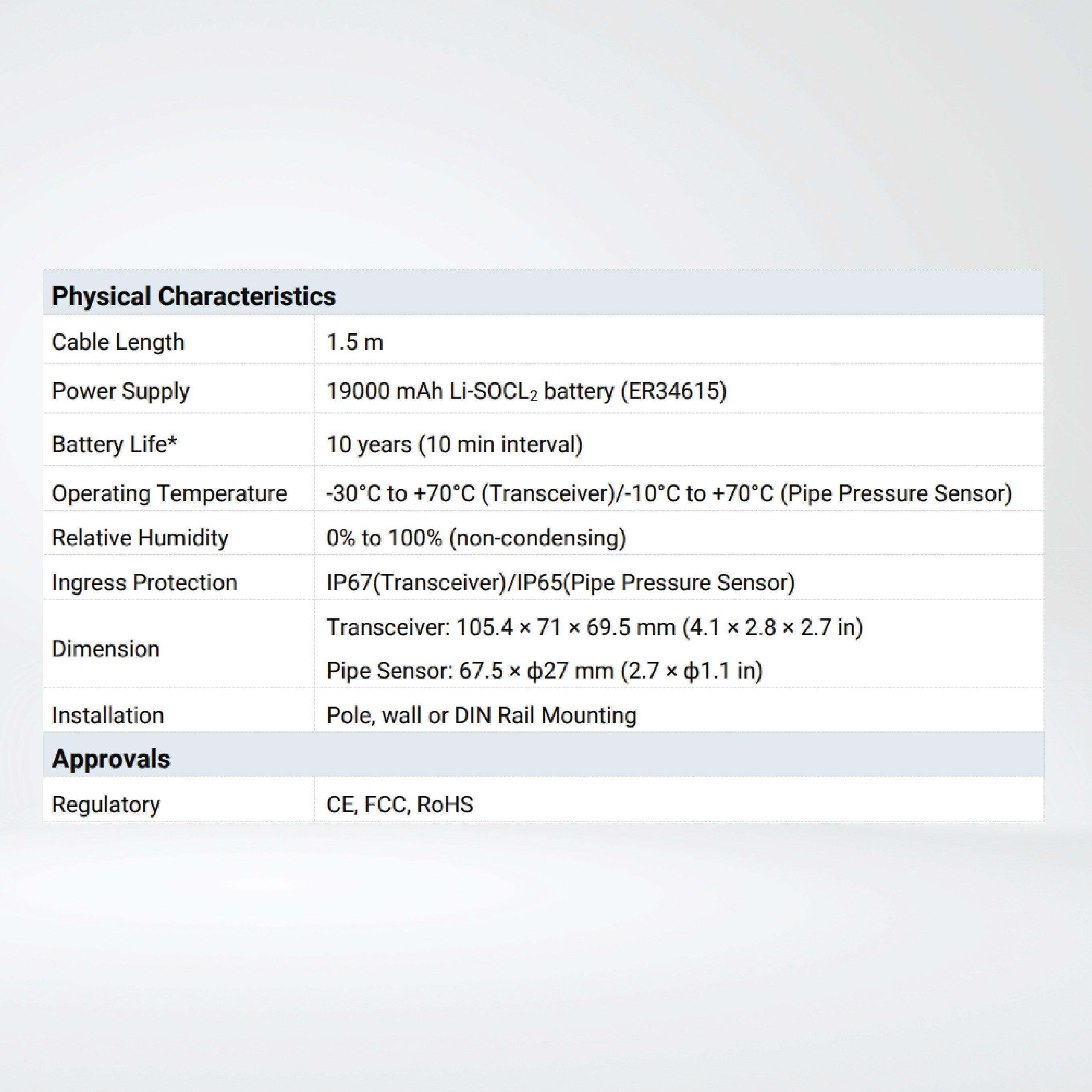 EM500-PP Pipe Pressure Sensor - Riverplus