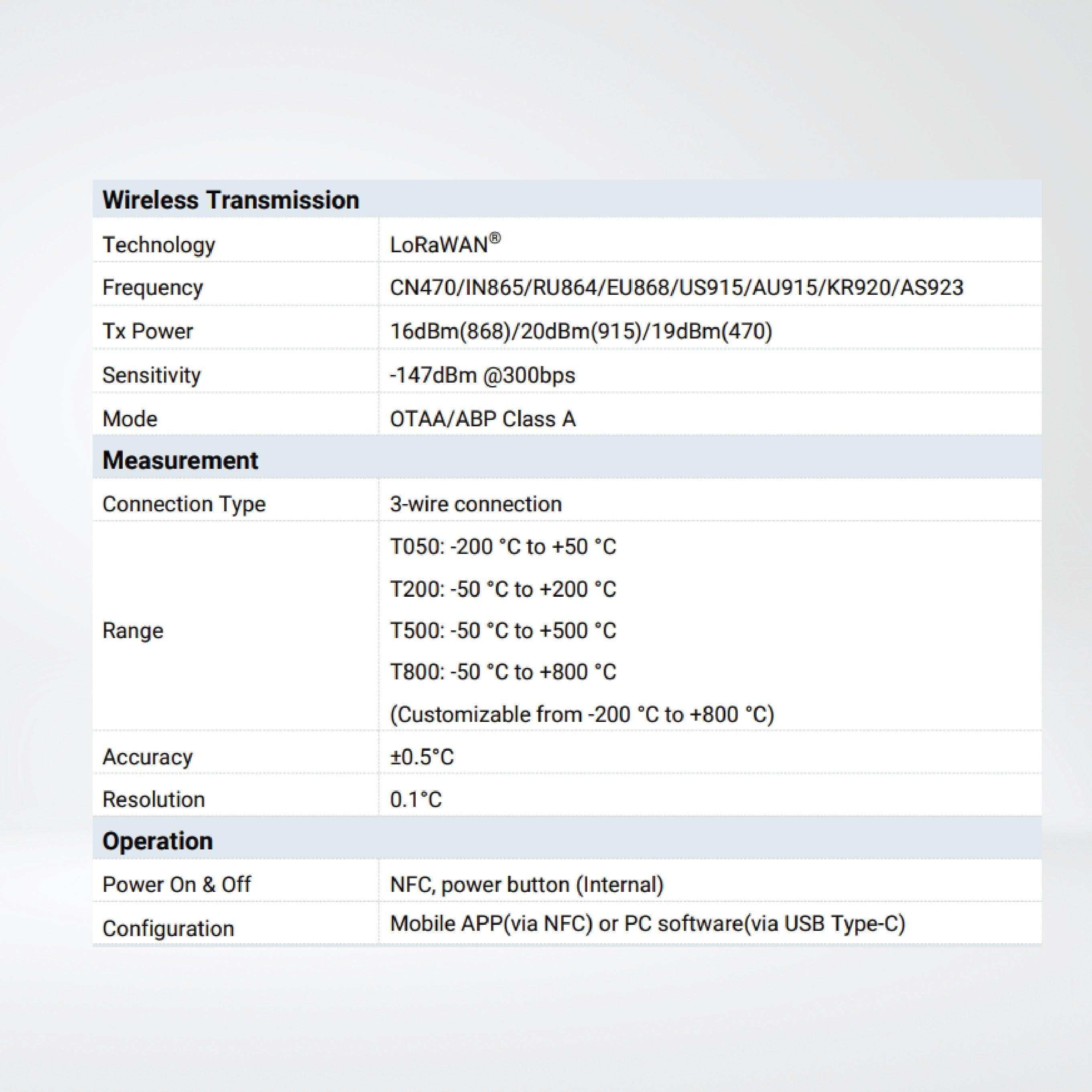 EM500-PT100-T500 Industrial Temperature Sensor/ -50°C ~ 500°C - Riverplus