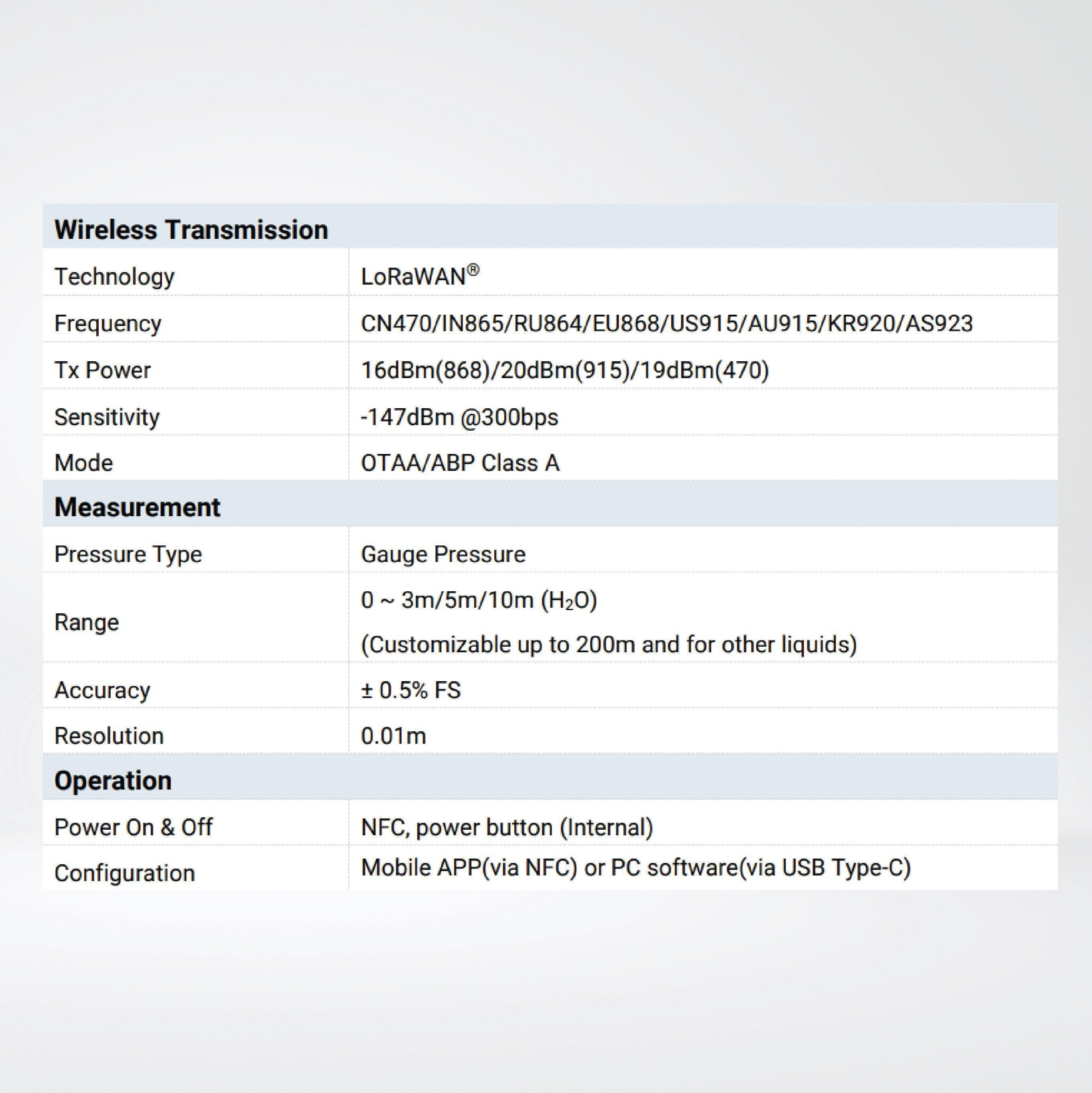 EM500-SWL-L005 Submersible Water Level Sensor/ 5m - Riverplus
