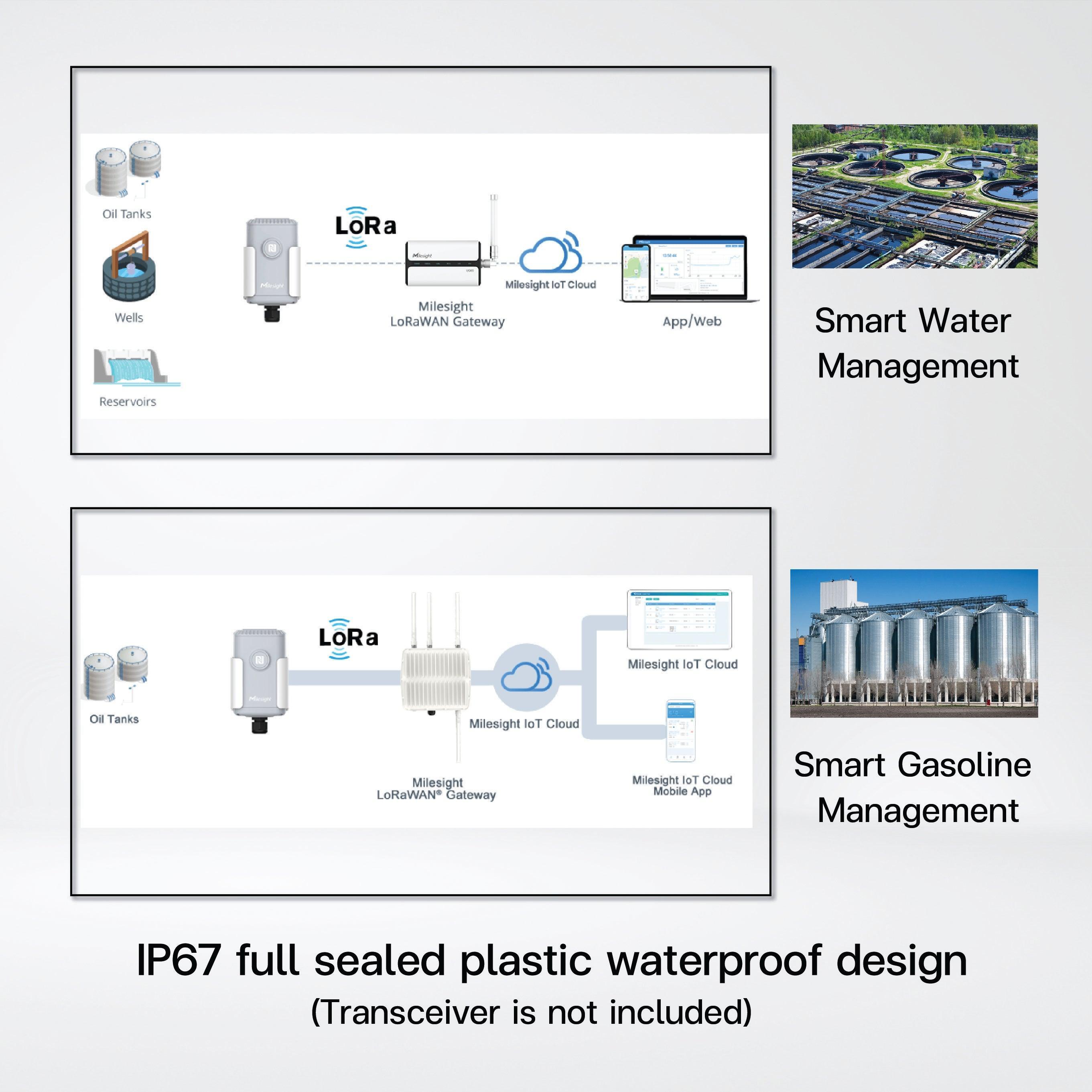 EM500-SWL-L010 Submersible Water Level Sensor/ 10m - Riverplus