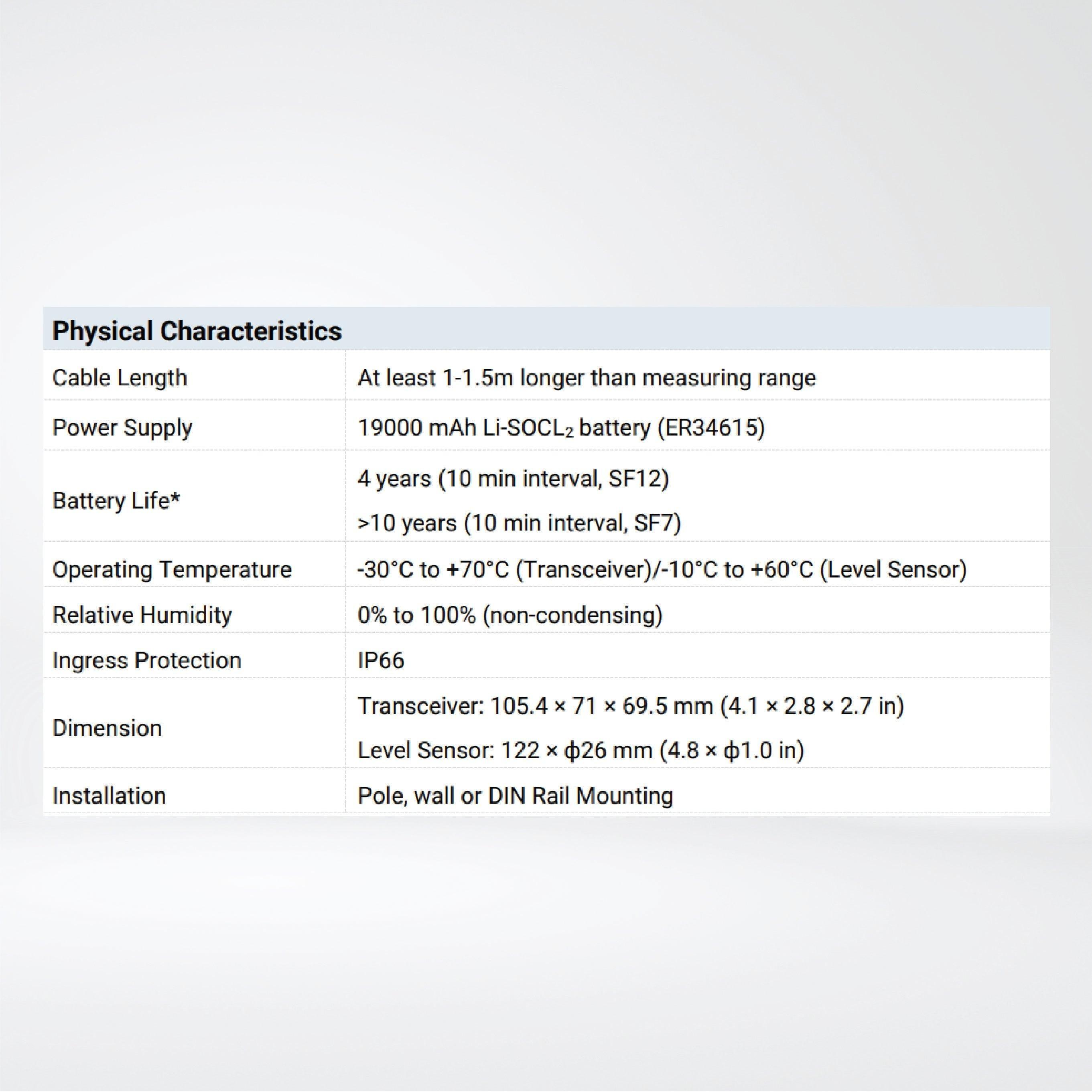 EM500-SWL-L010 Submersible Water Level Sensor/ 10m - Riverplus