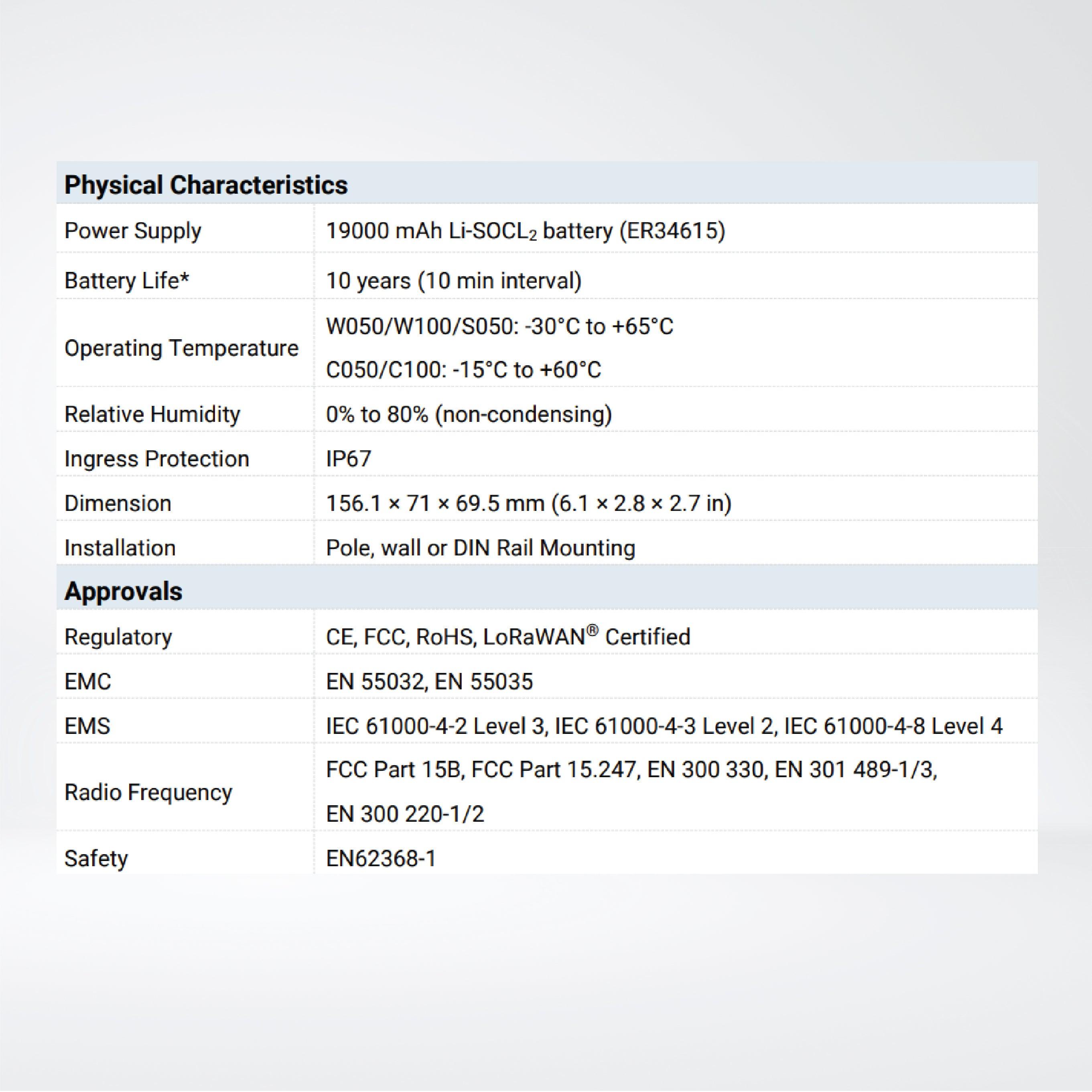 EM500-UDL-W050 Ultrasonic Distance/Level Sensor/0.3 ~ 5 m - Riverplus
