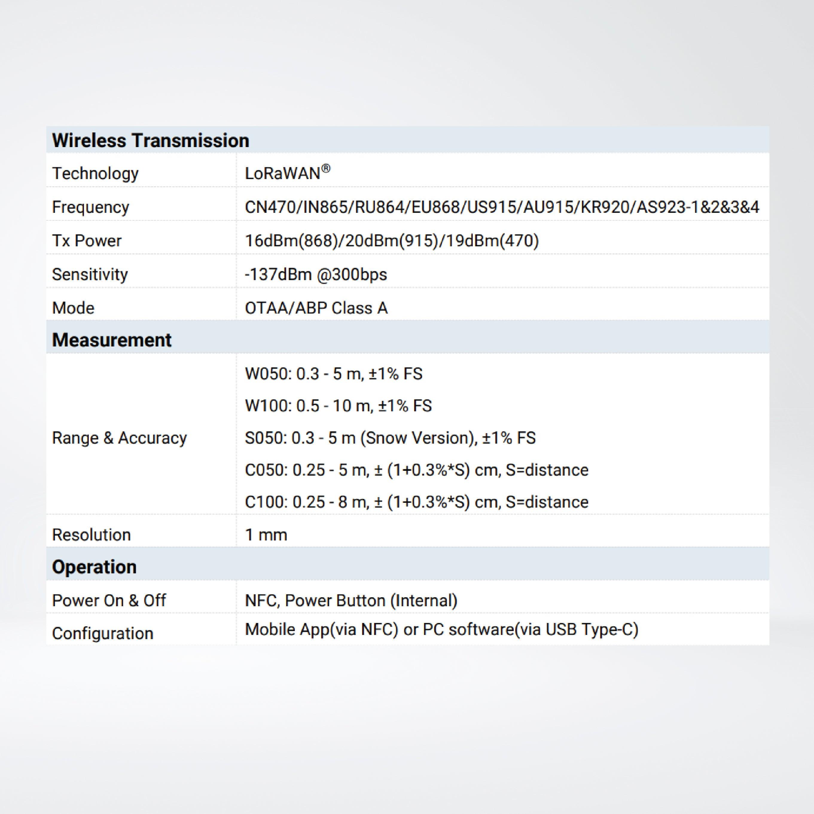 EM500-UDL-W100 Ultrasonic Distance/Level Sensor/0.5 ~ 10 m - Riverplus