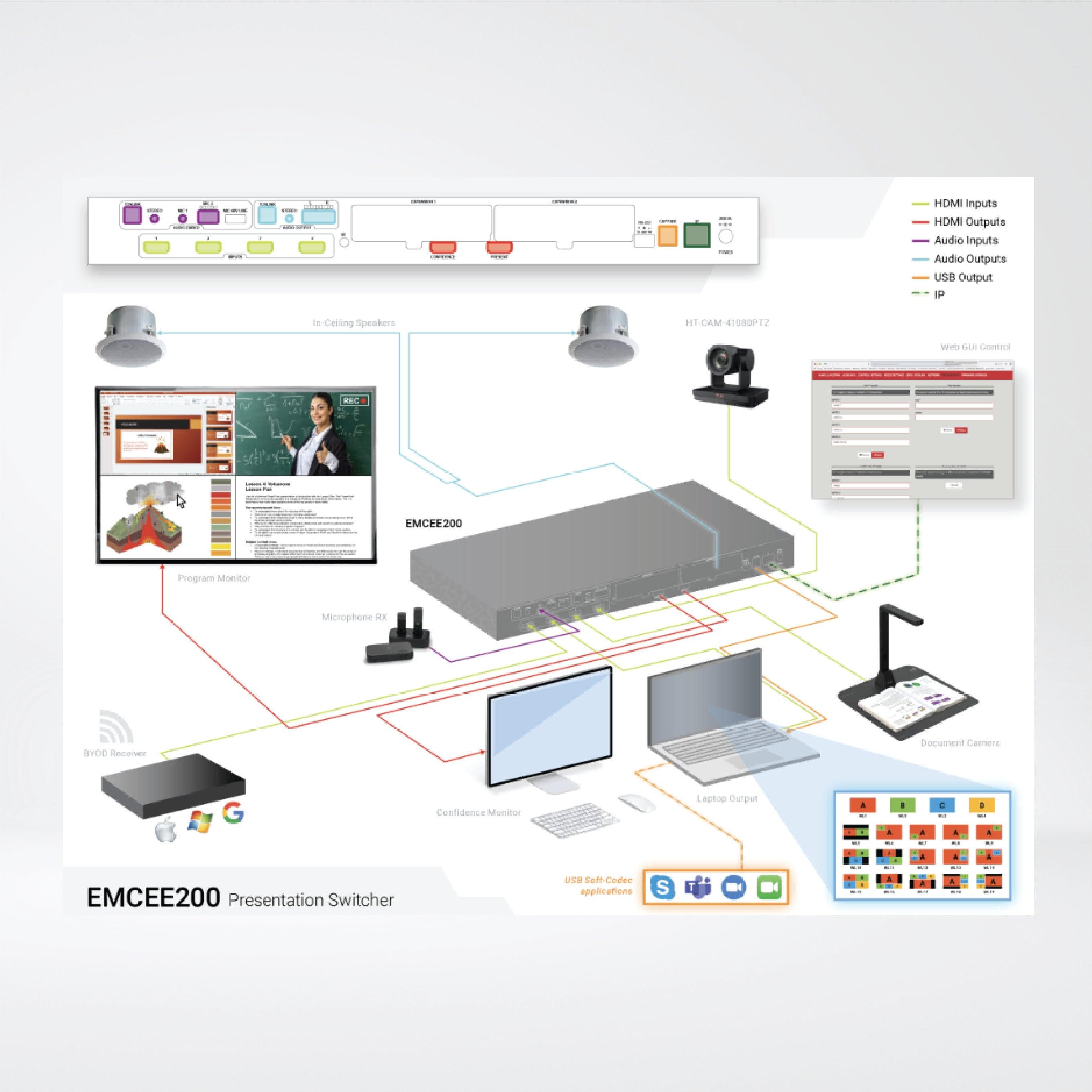EMCEE200 Multiview Presentation Switcher - Riverplus