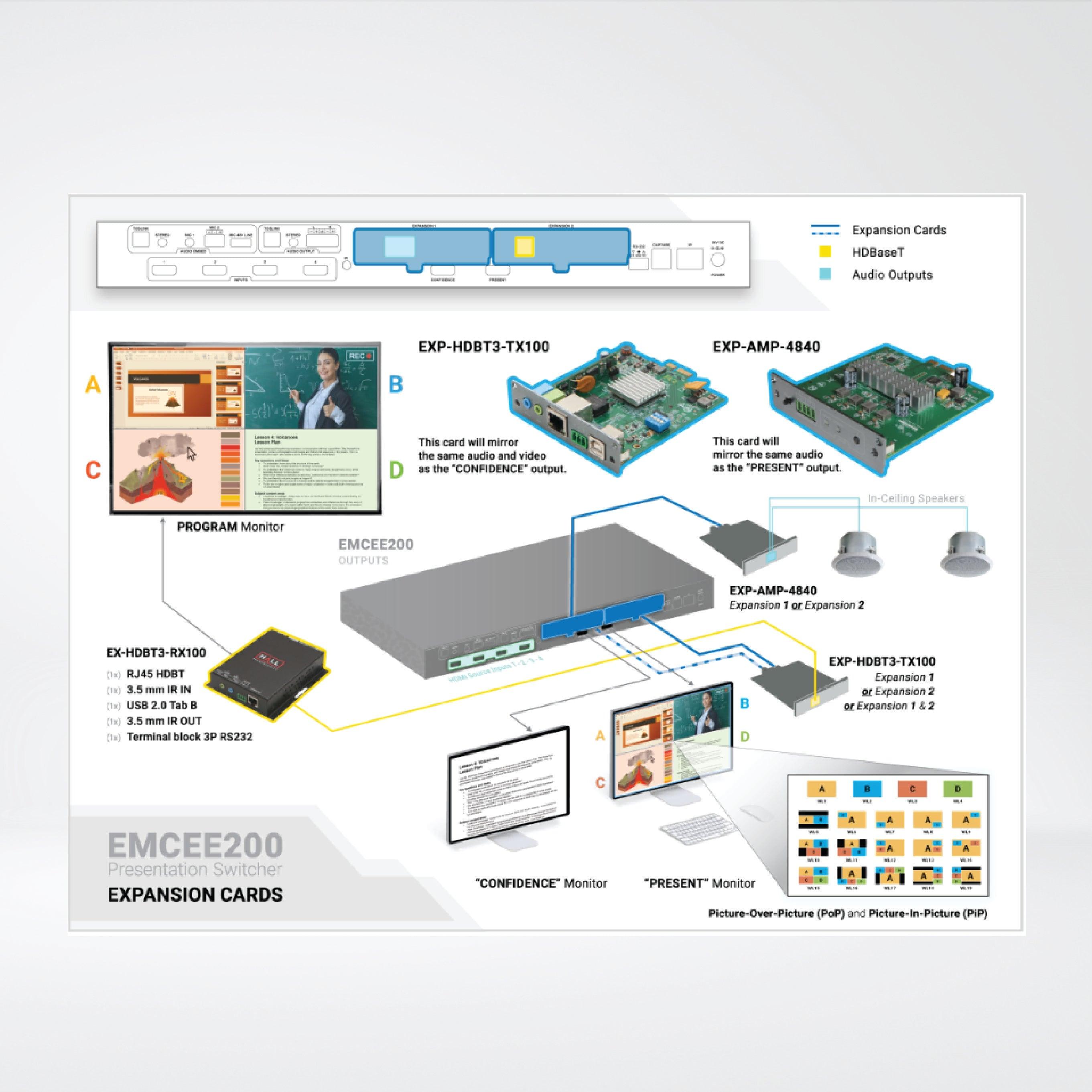EMCEE200 Multiview Presentation Switcher - Riverplus