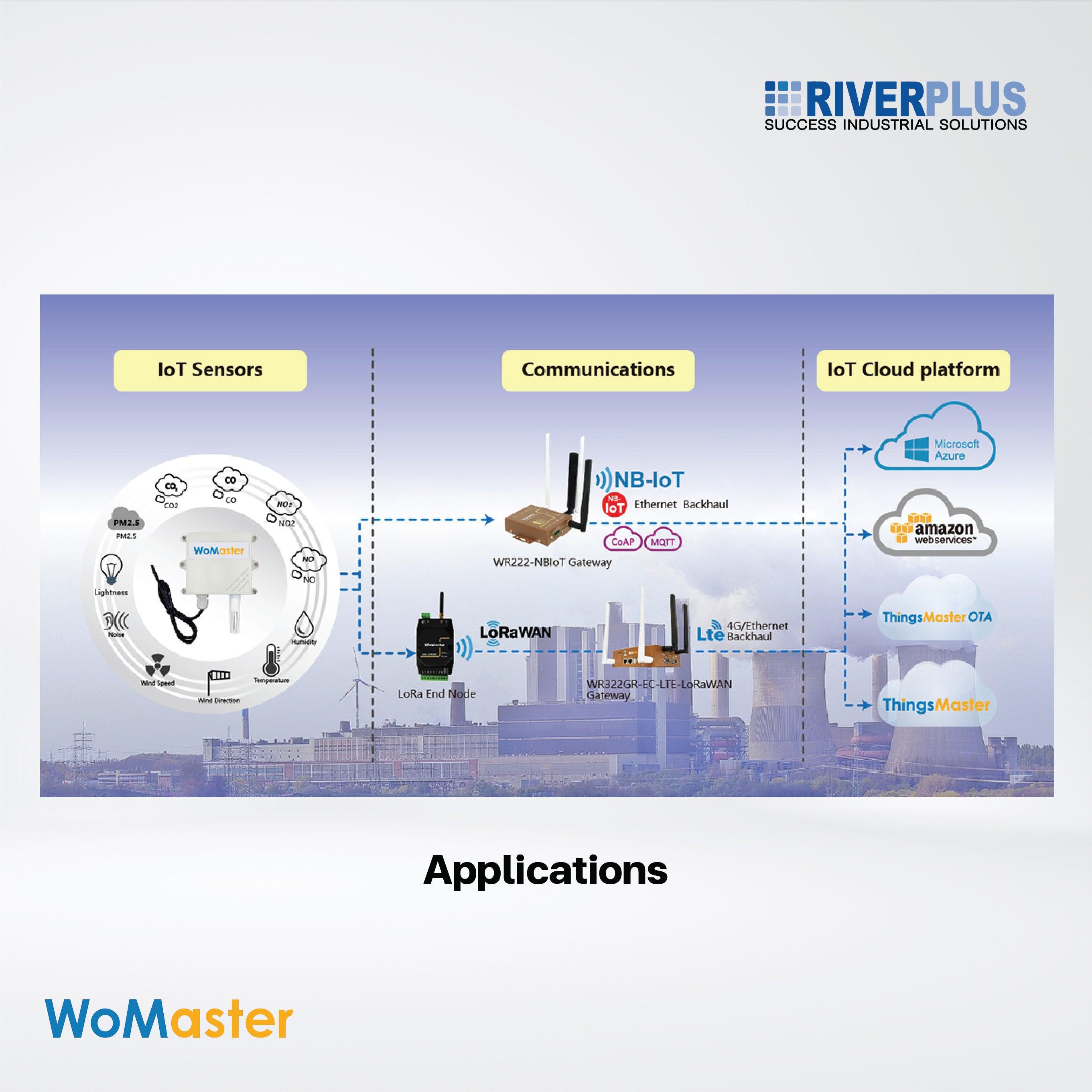 ES101H2 - 1000 Outdoor Hydrogen H2 Sensor - Riverplus