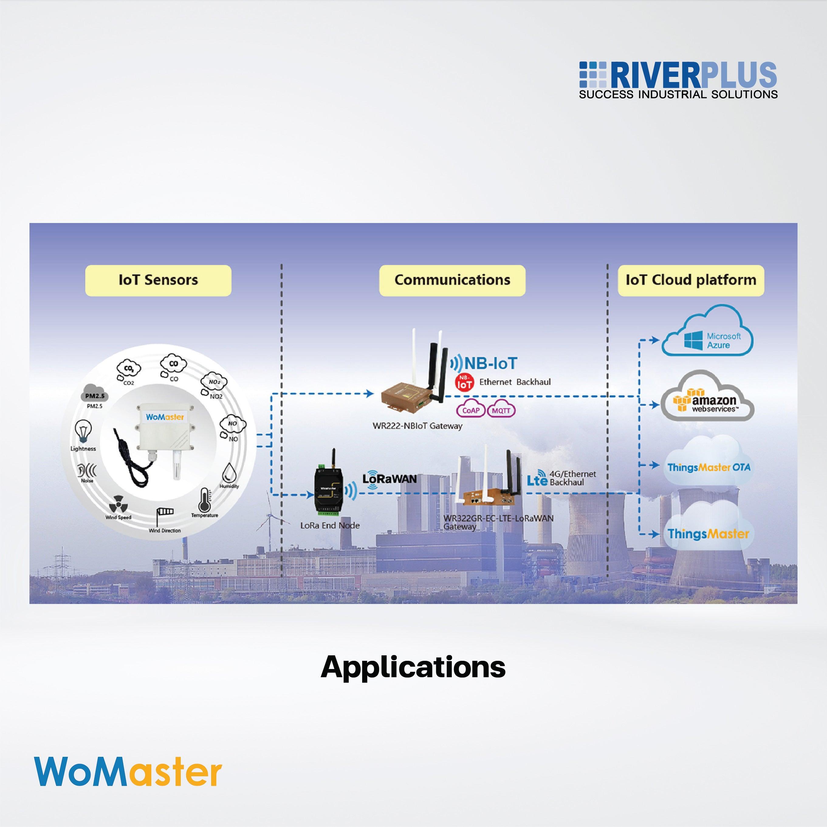 ES101H2S - 100 Outdoor Hydrogen Sulfide H2S Sensor - Riverplus