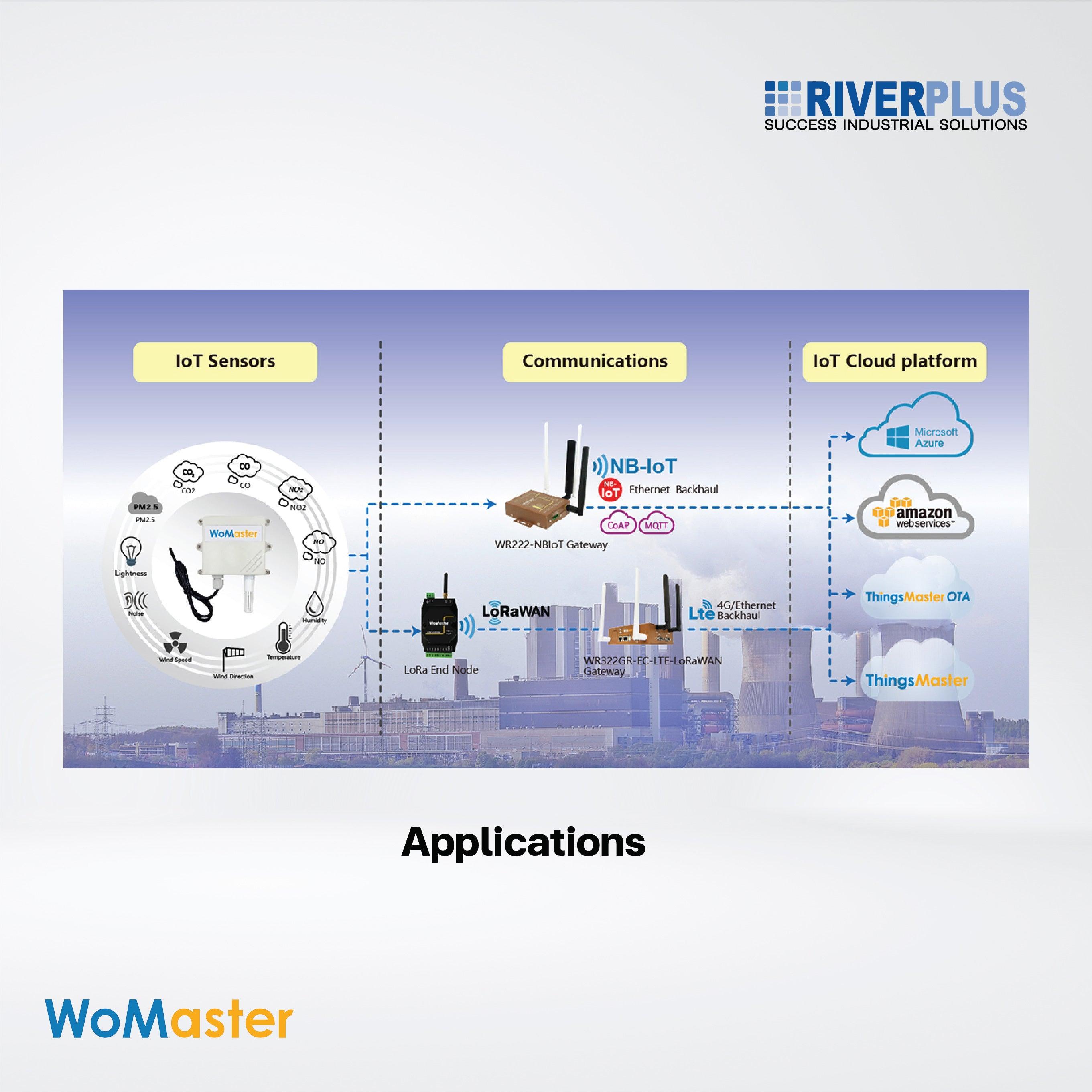 ES101SEC Outdoor Soil EC sensor - Riverplus